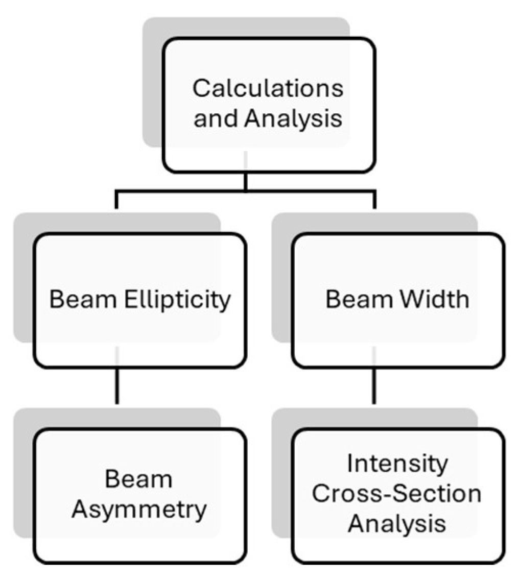 Preprints 156997 g003