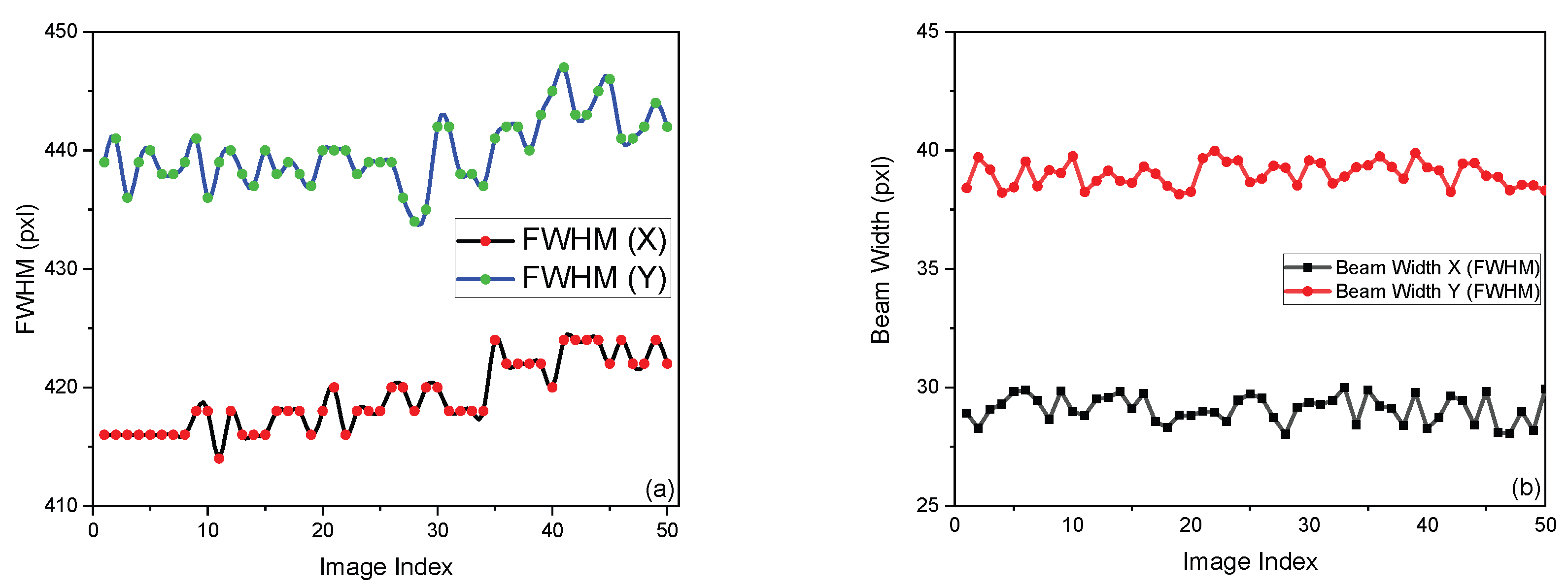 Preprints 156997 g005