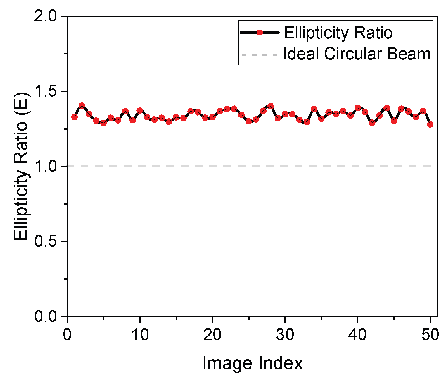 Preprints 156997 g006