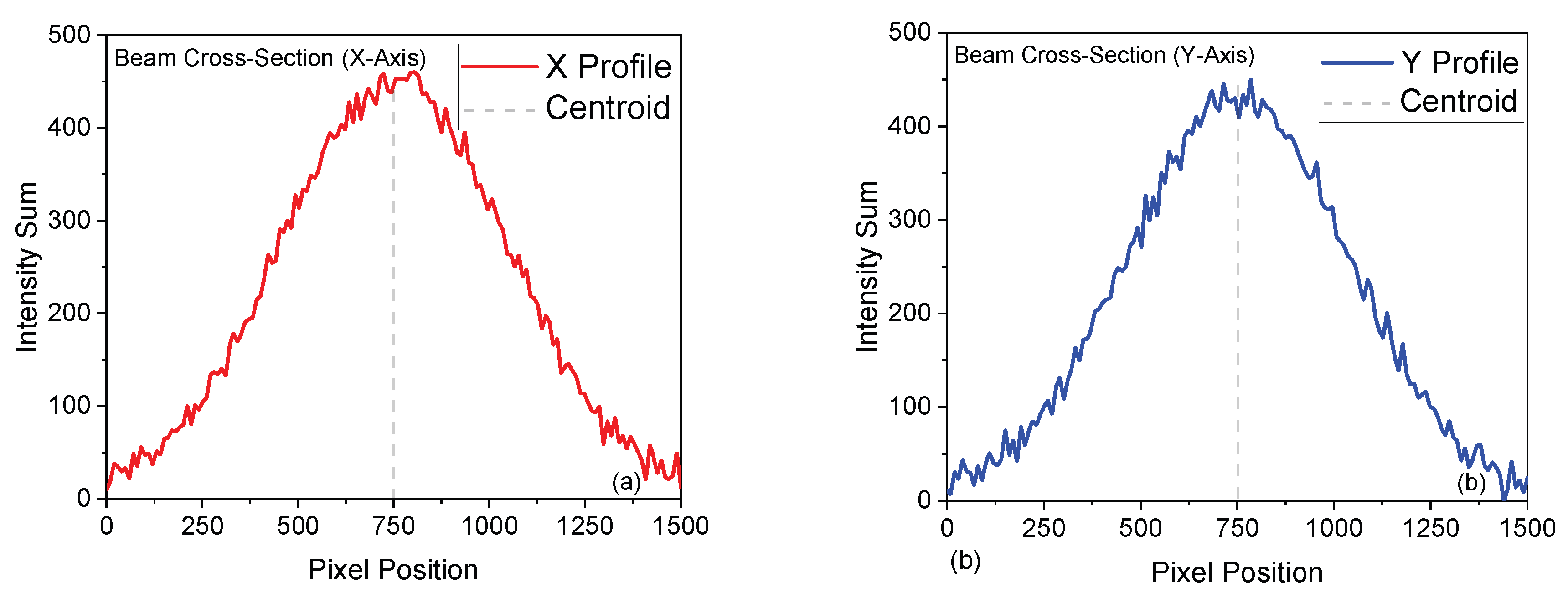 Preprints 156997 g008