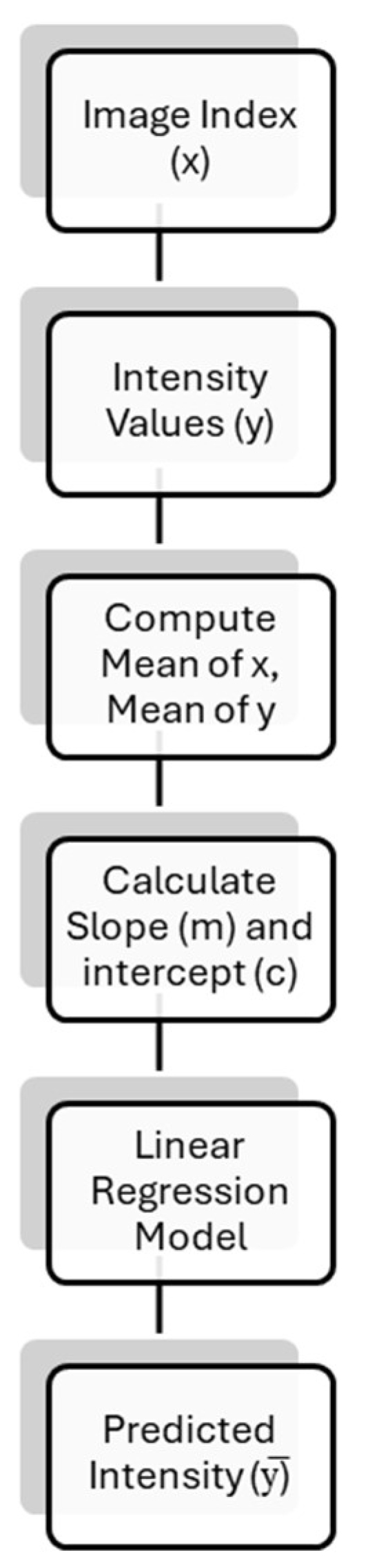 Preprints 156997 g009