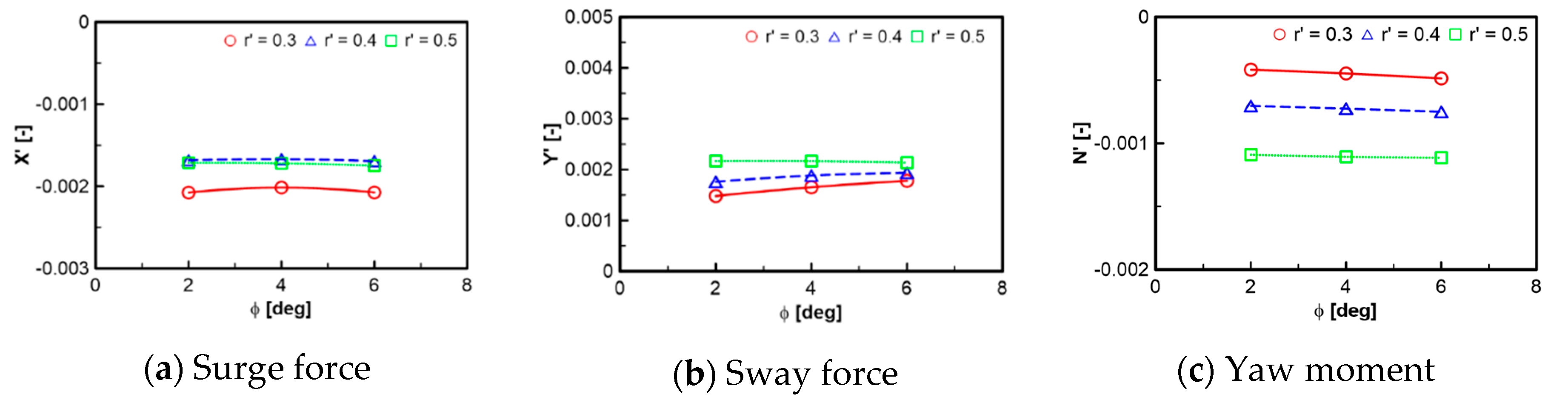 Preprints 104442 g015