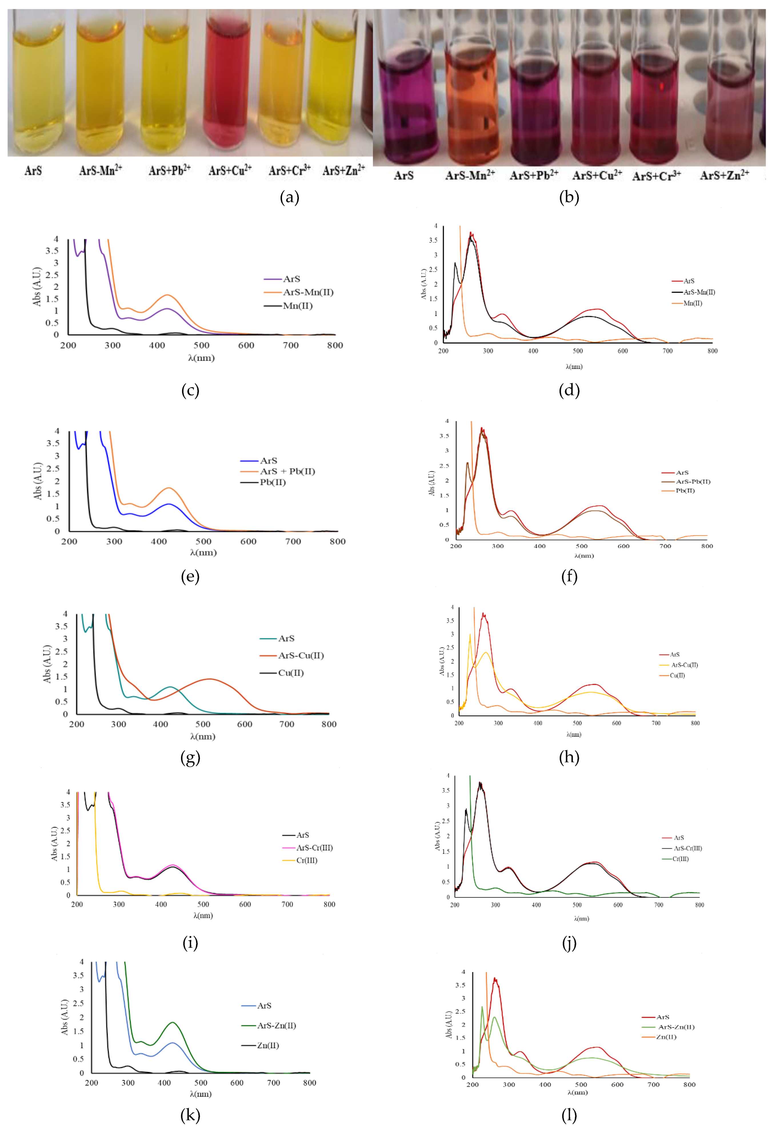 Preprints 188166 g001a