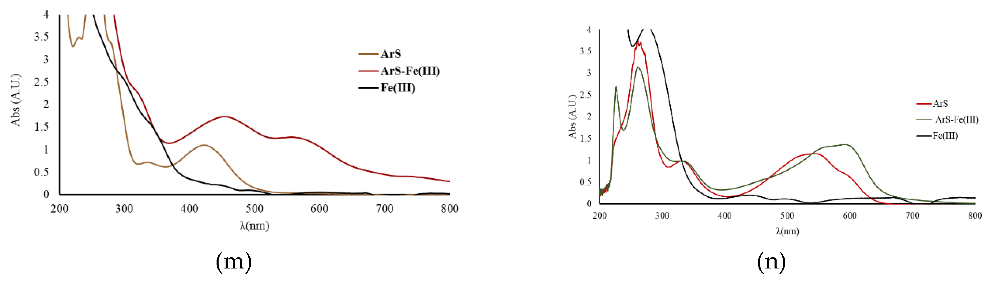 Preprints 188166 g001b