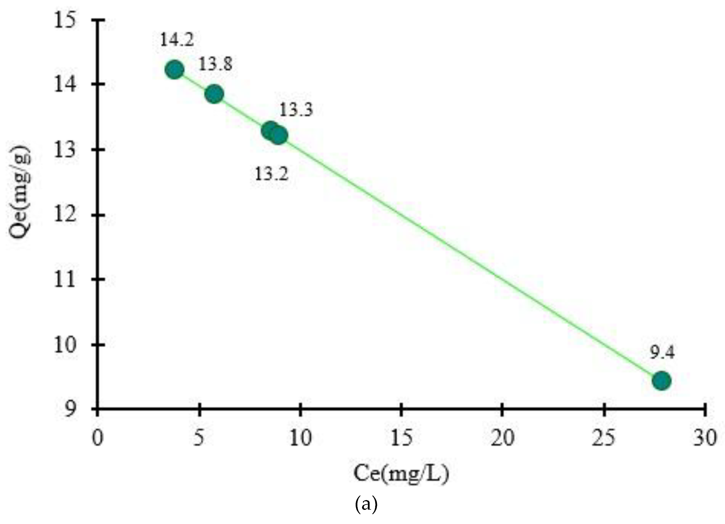 Preprints 188166 g003a