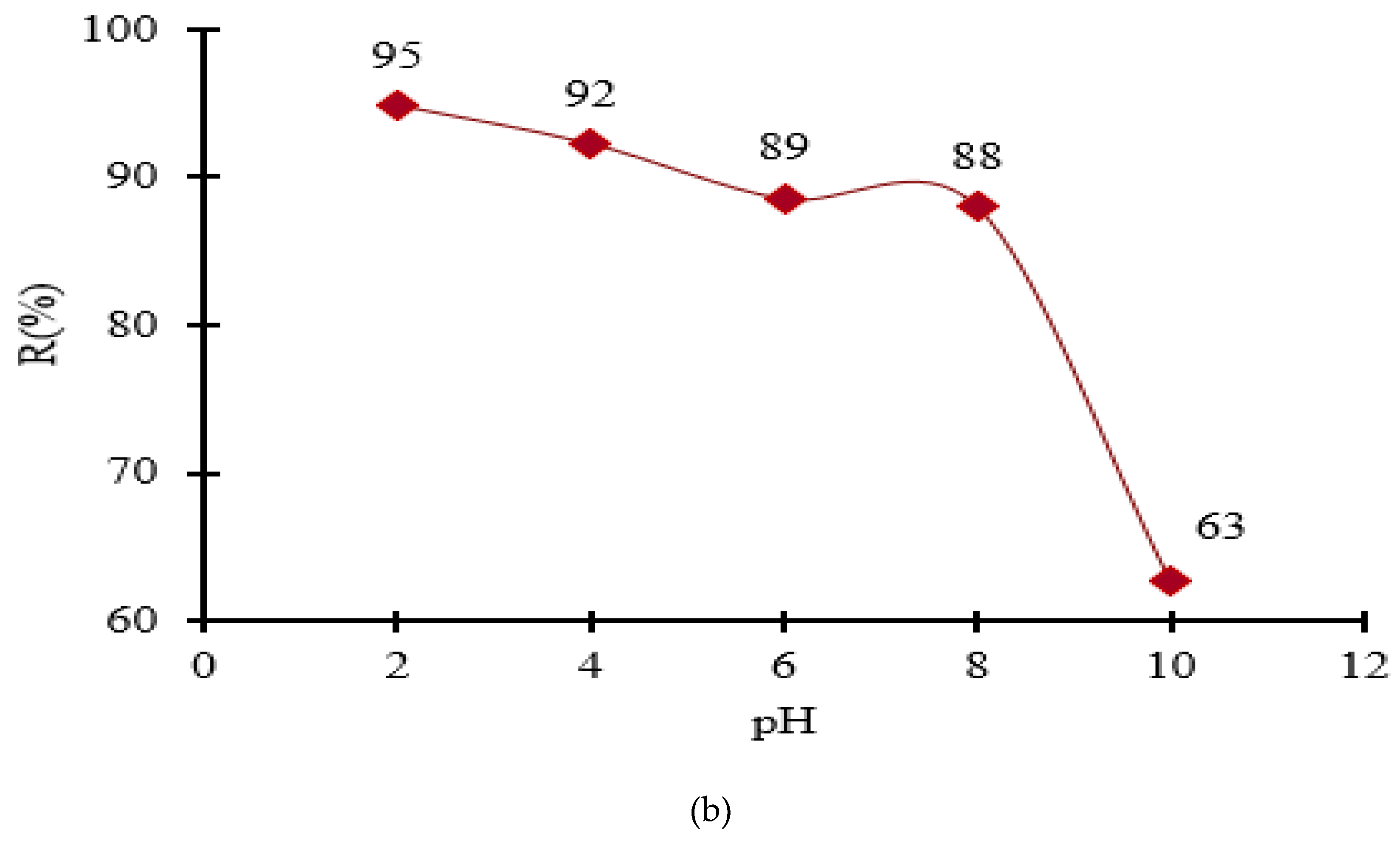 Preprints 188166 g003b