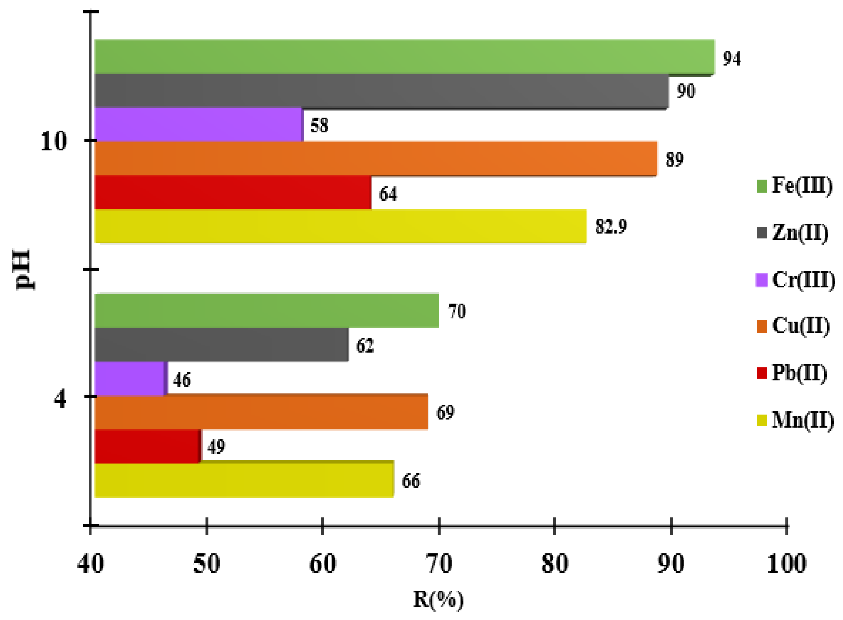 Preprints 188166 g005