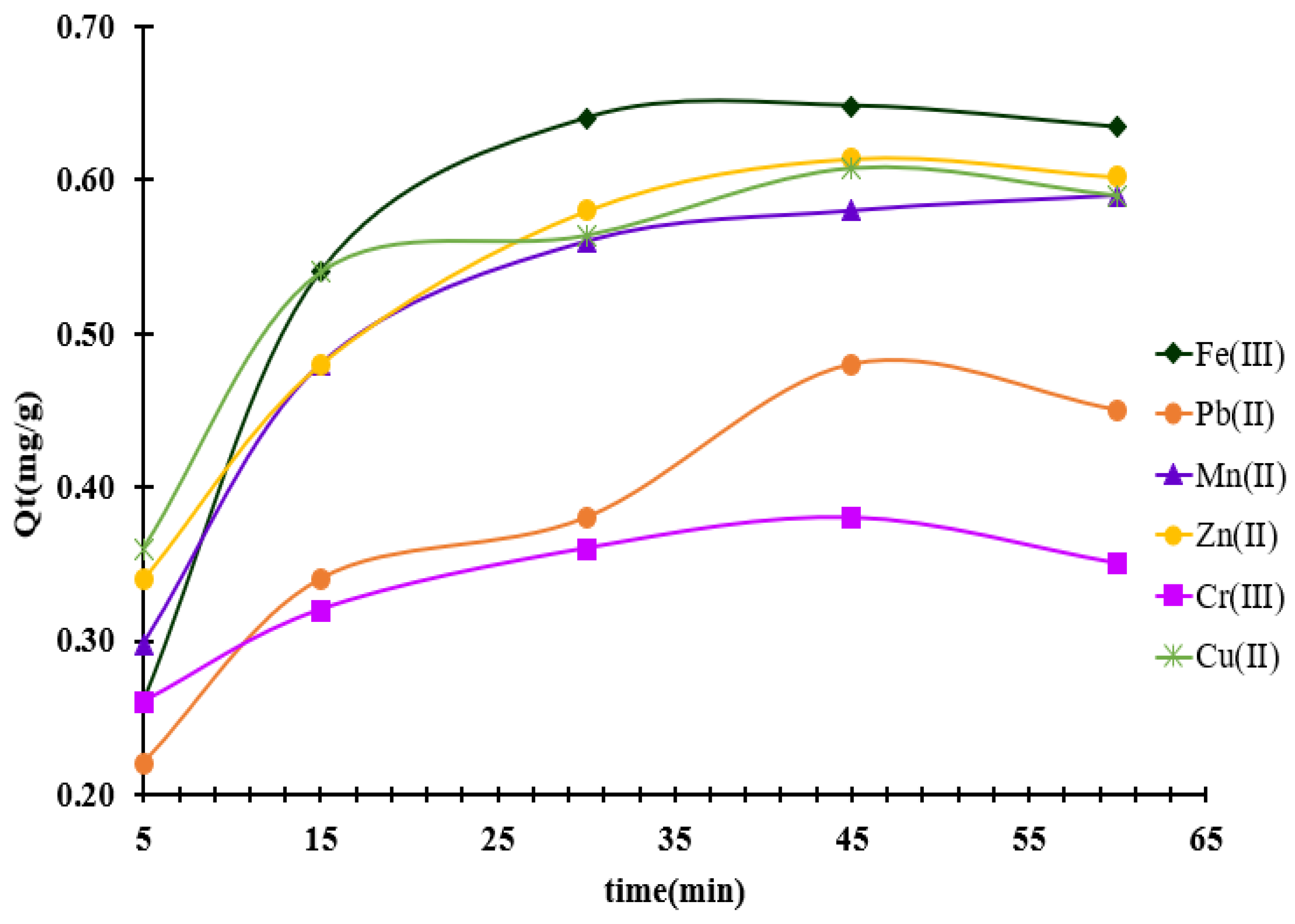 Preprints 188166 g006