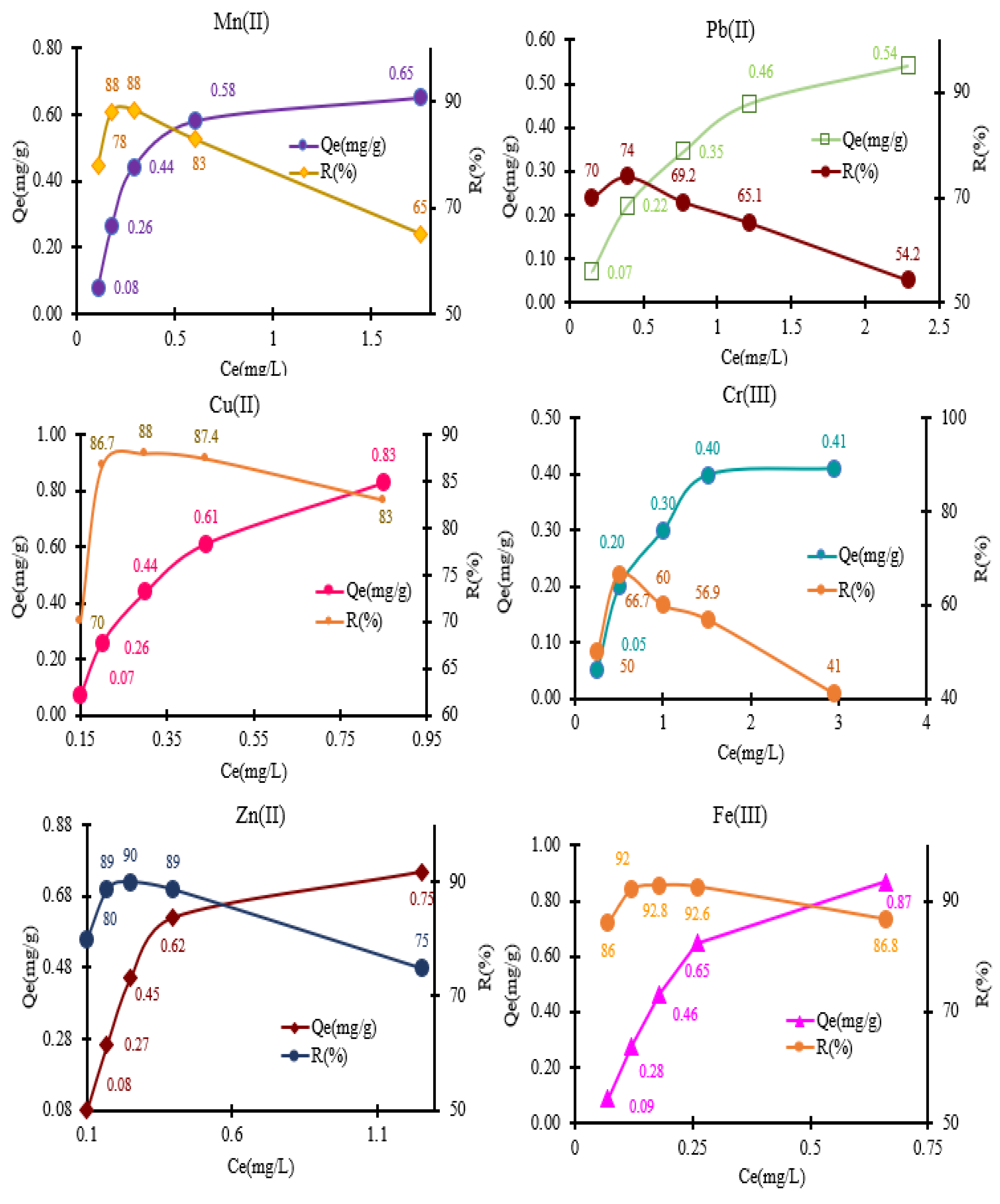Preprints 188166 g007