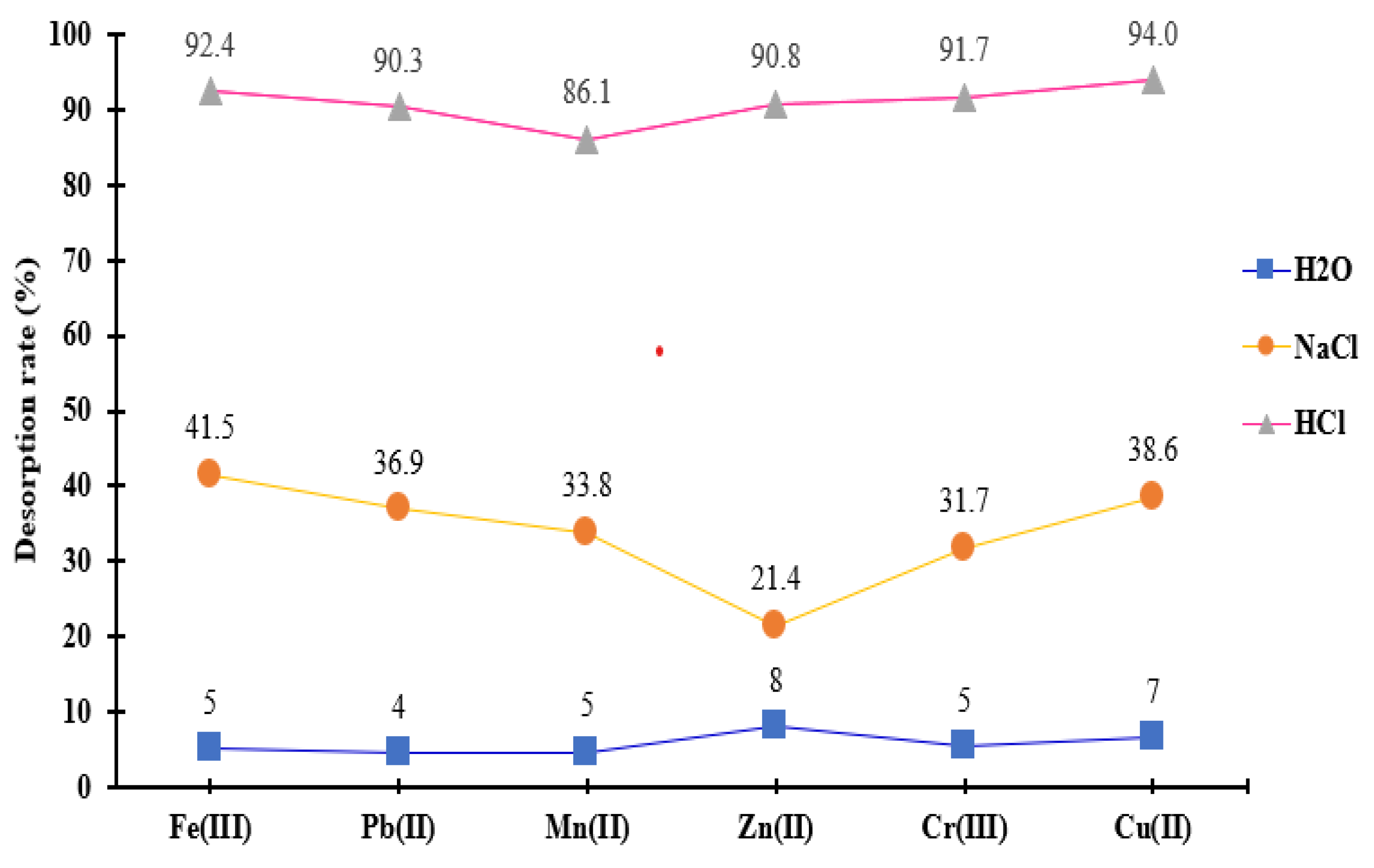 Preprints 188166 g008