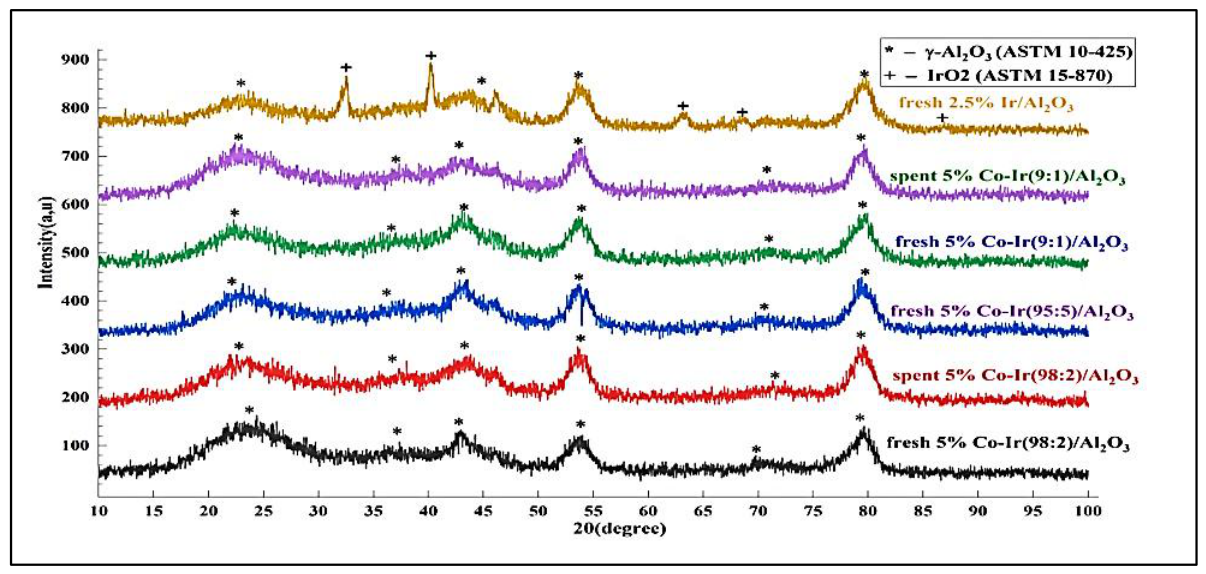 Preprints 219693 g002 Preprints 219693 g002