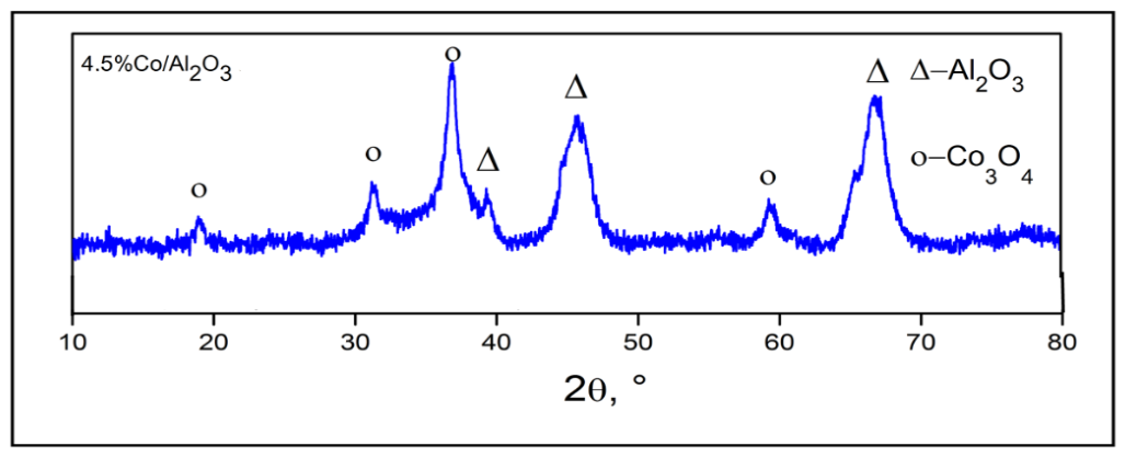 Preprints 219693 g003 Preprints 219693 g003