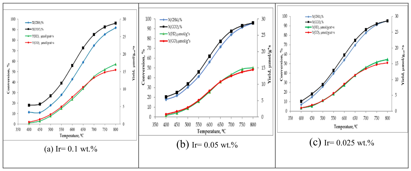 Preprints 219693 g007 Preprints 219693 g007