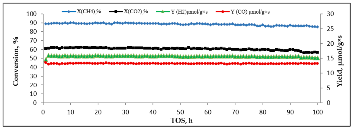 Preprints 219693 g008 Preprints 219693 g008