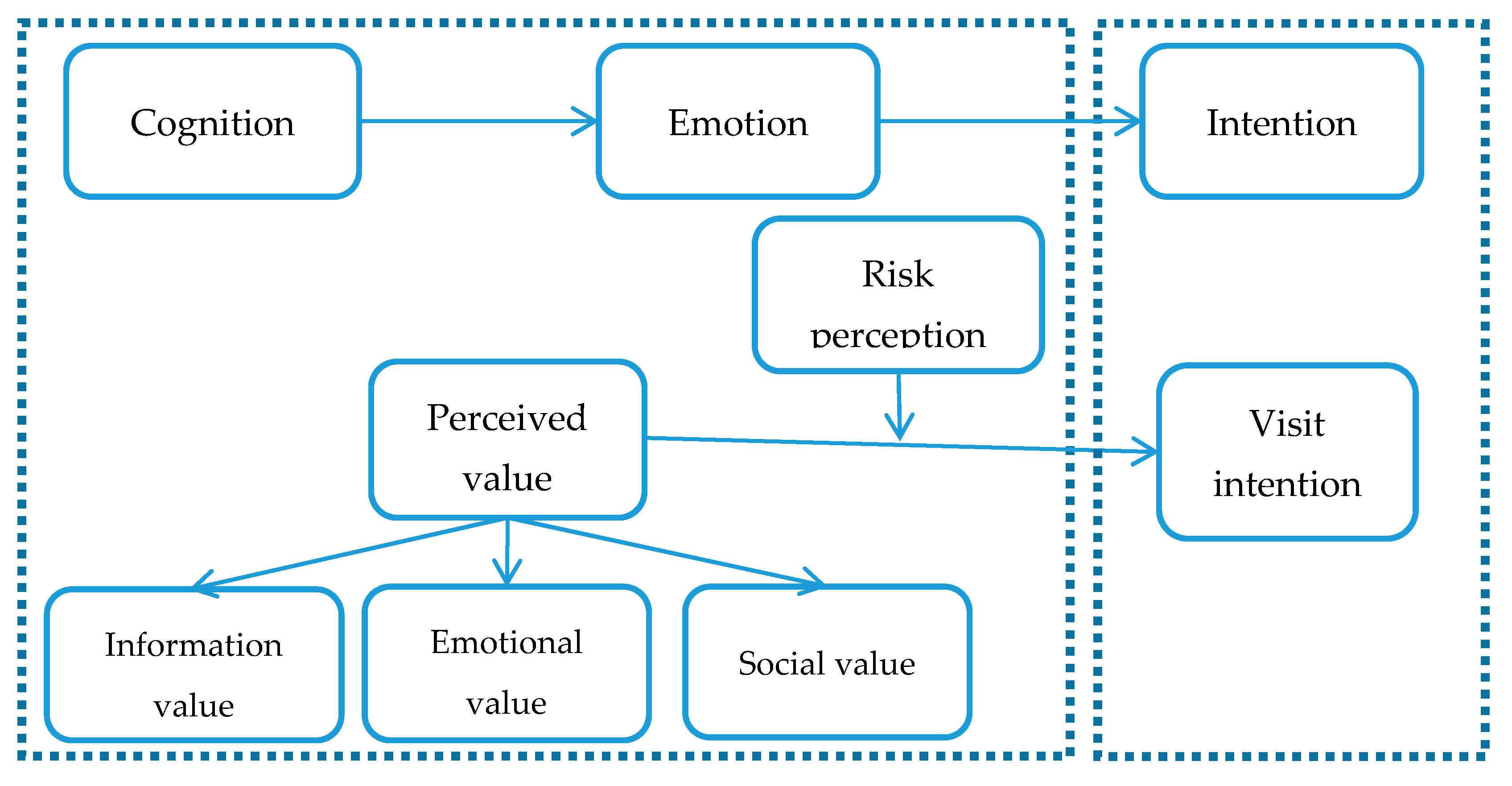 Preprints 157981 g001