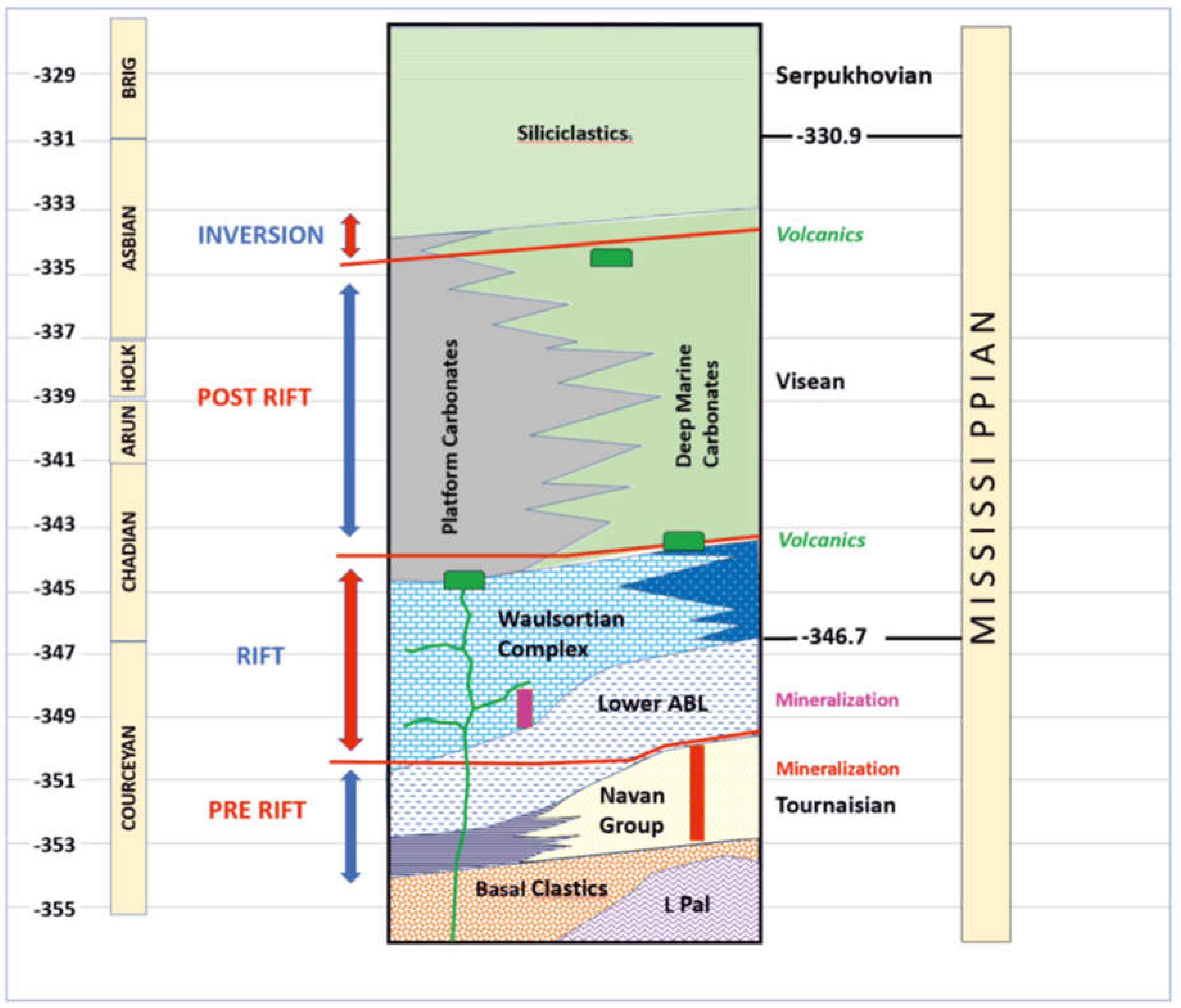 Preprints 155882 g002