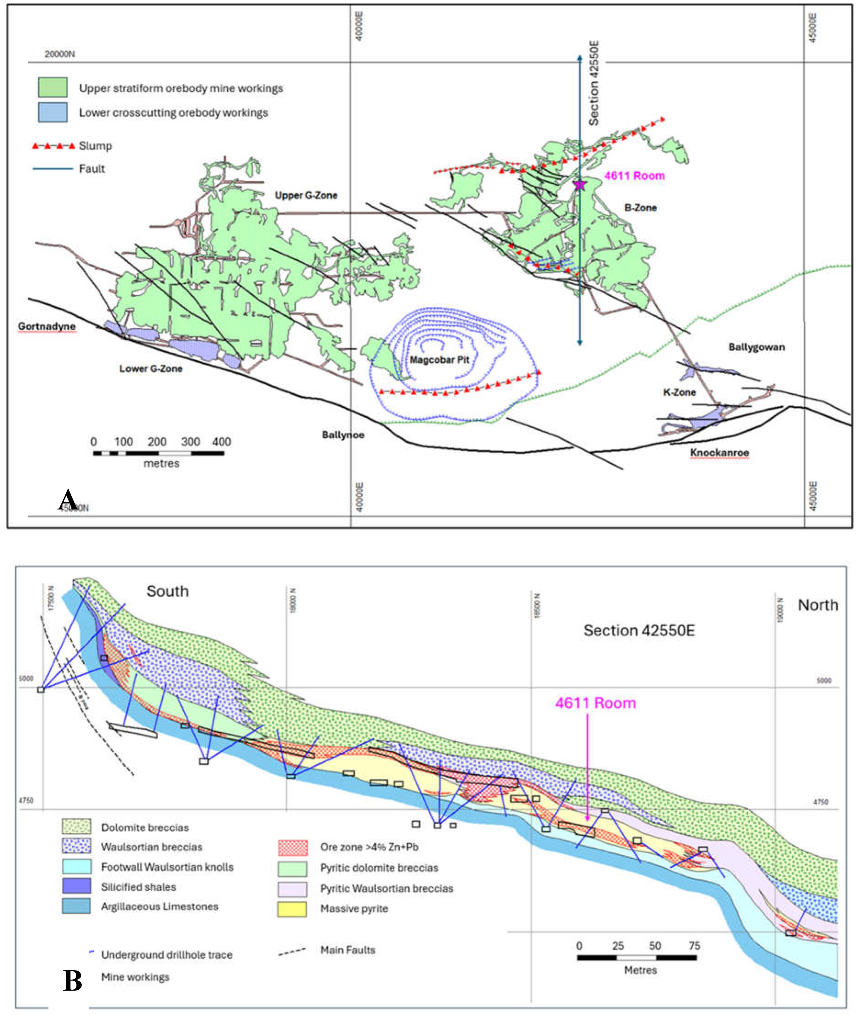 Preprints 155882 g003