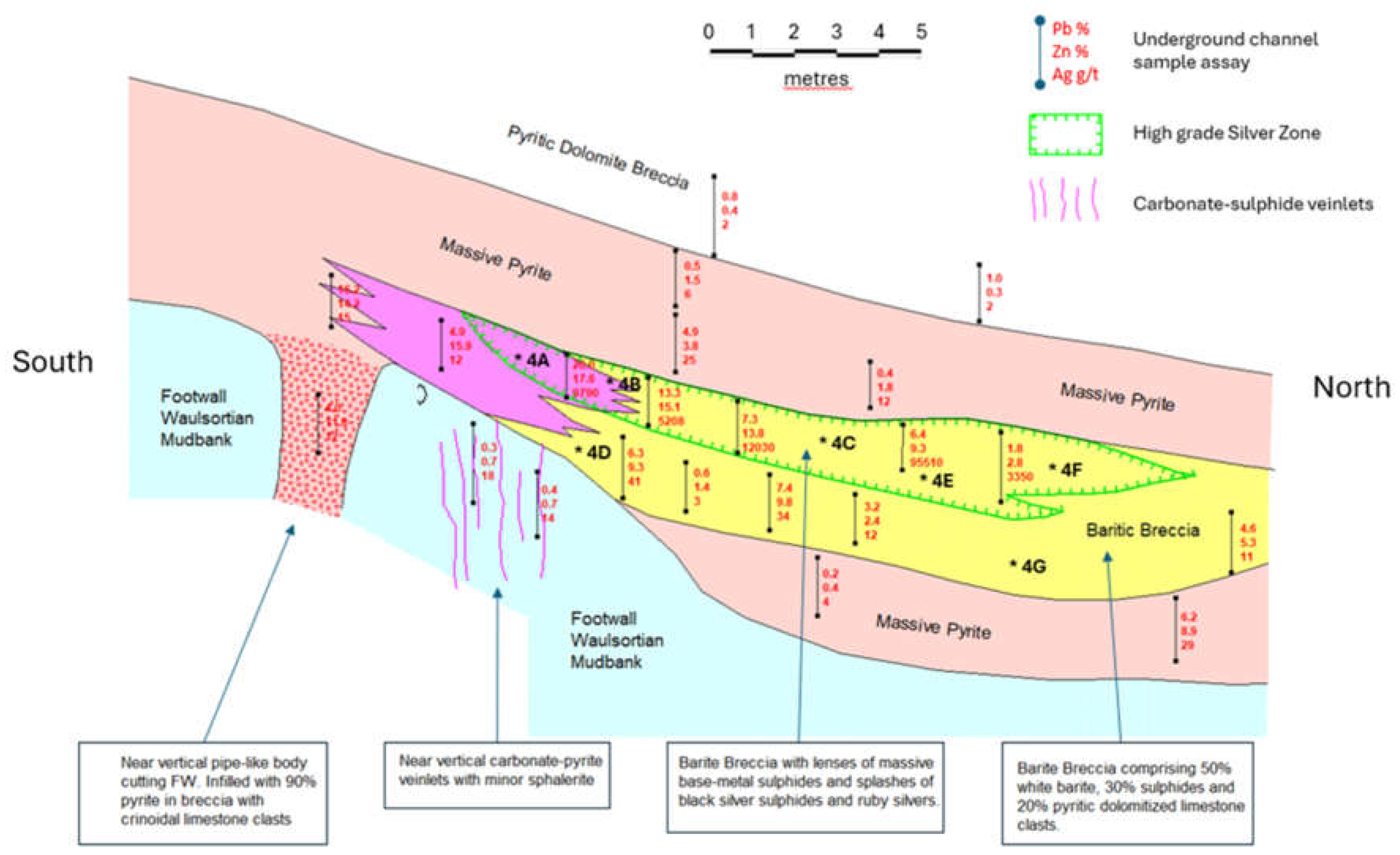 Preprints 155882 g004