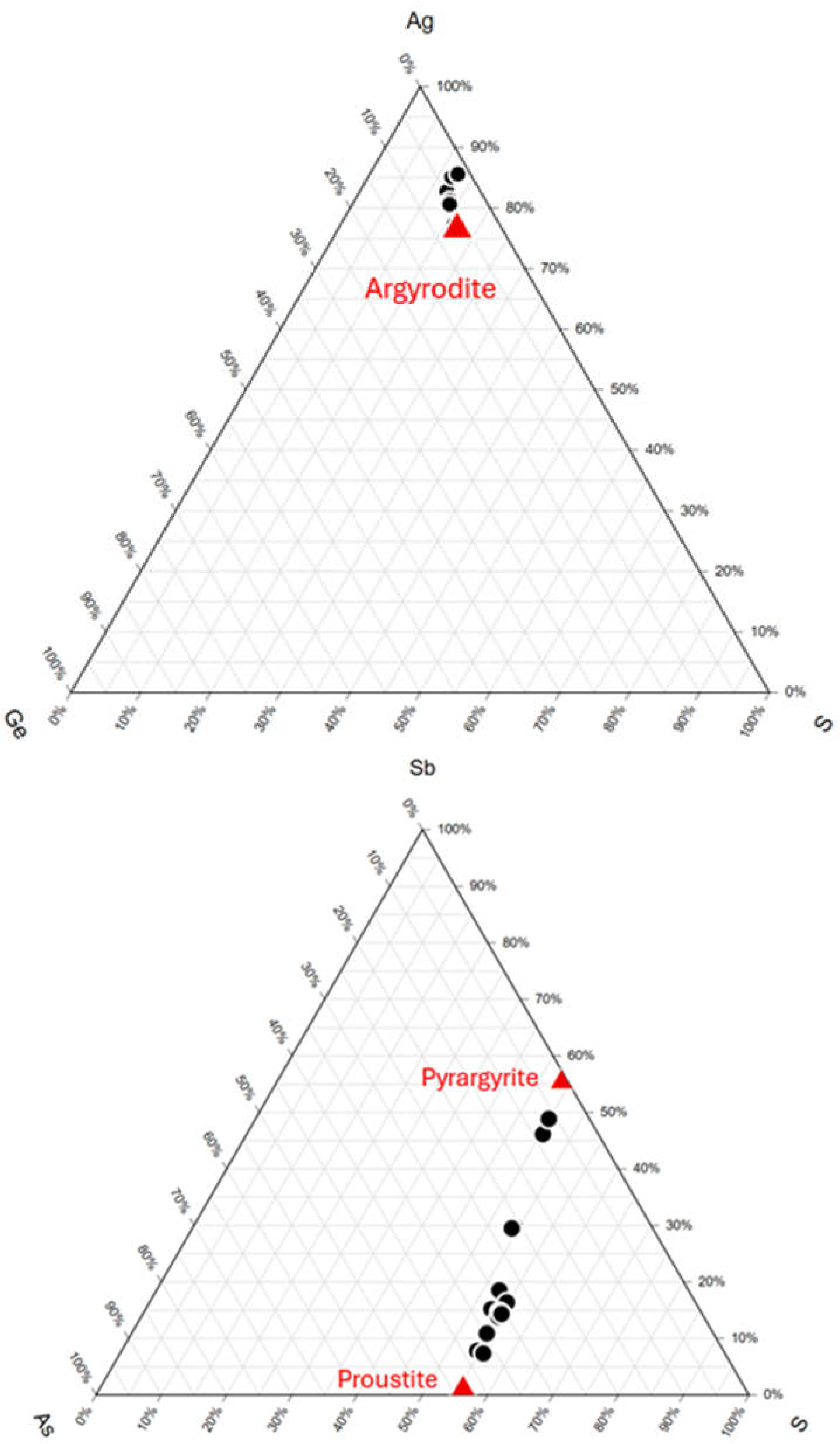 Preprints 155882 g008