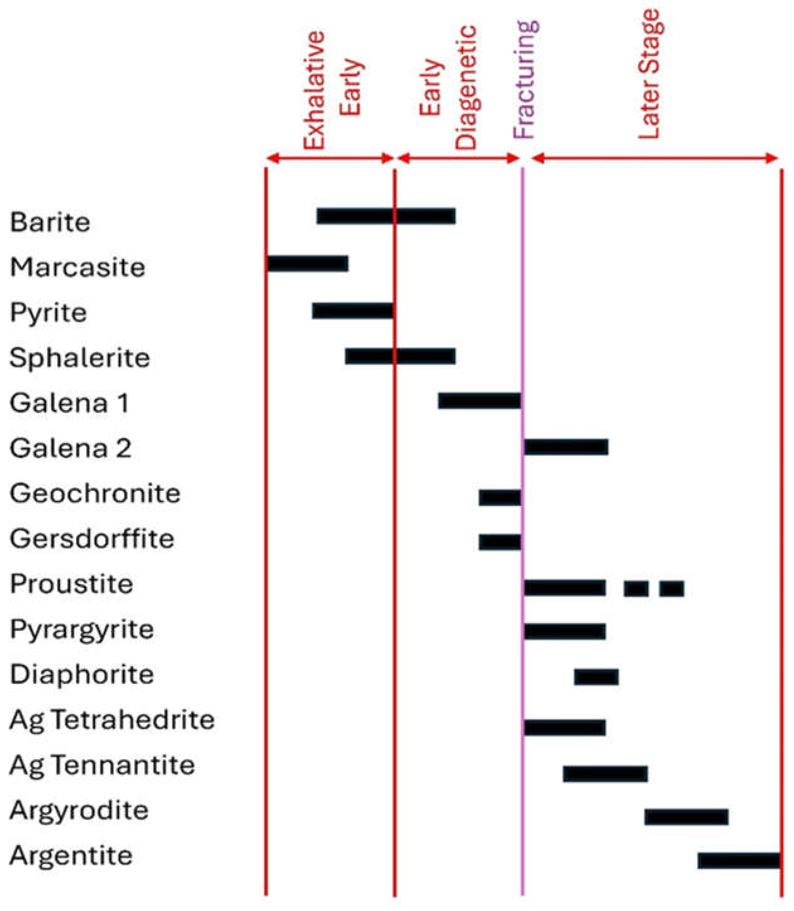 Preprints 155882 g009