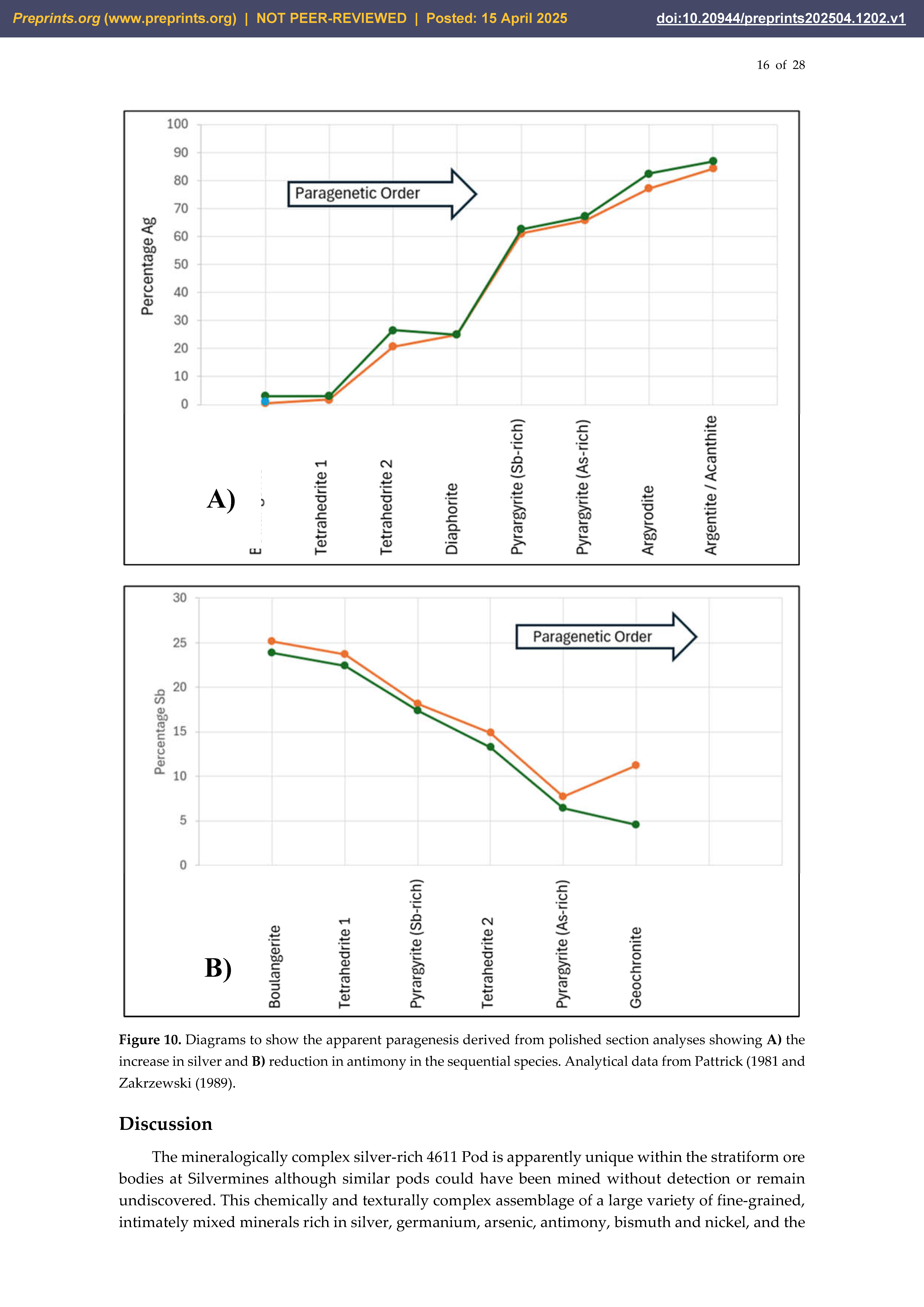 Preprints 155882 g010