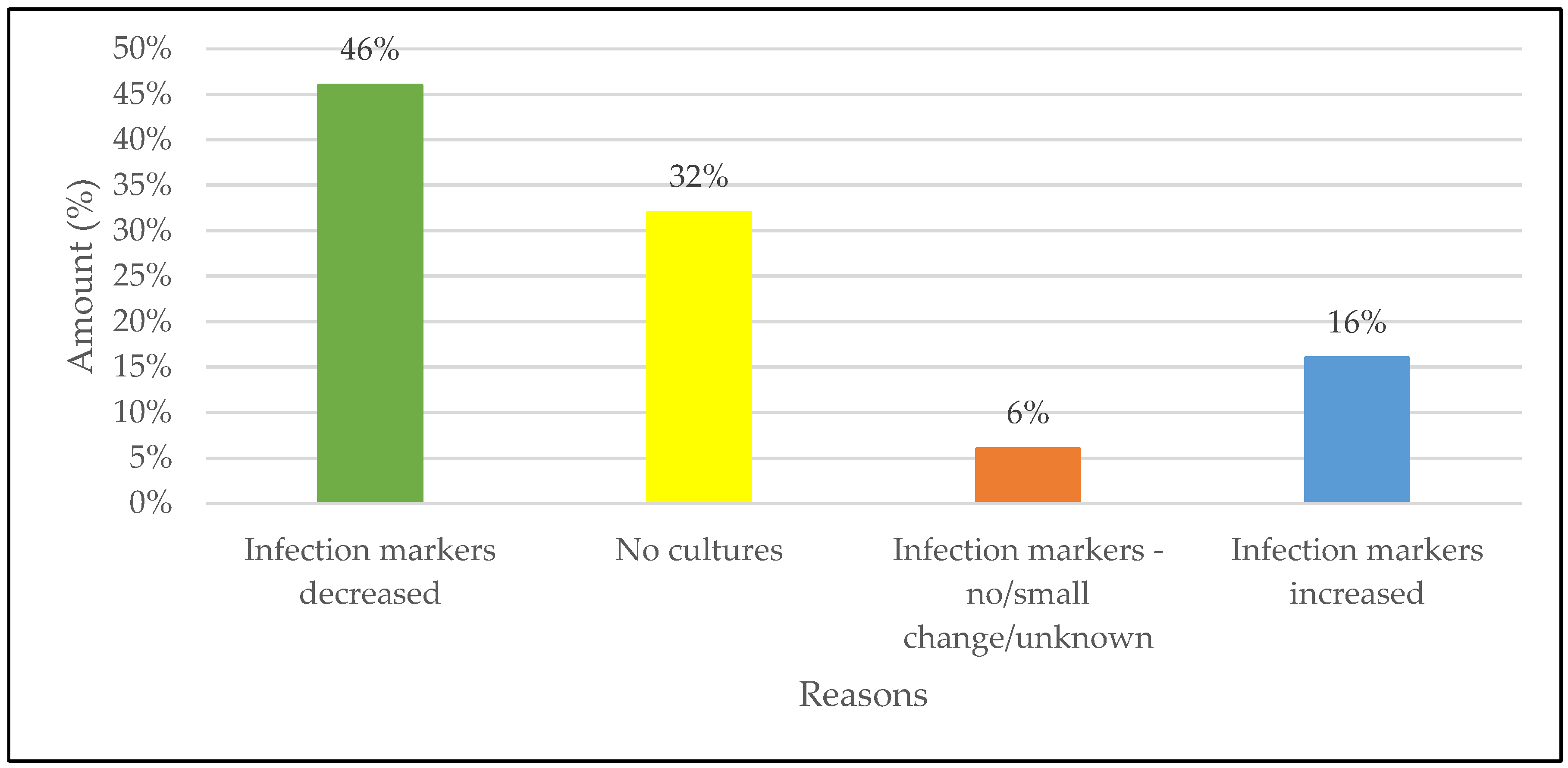 Preprints 174753 g001