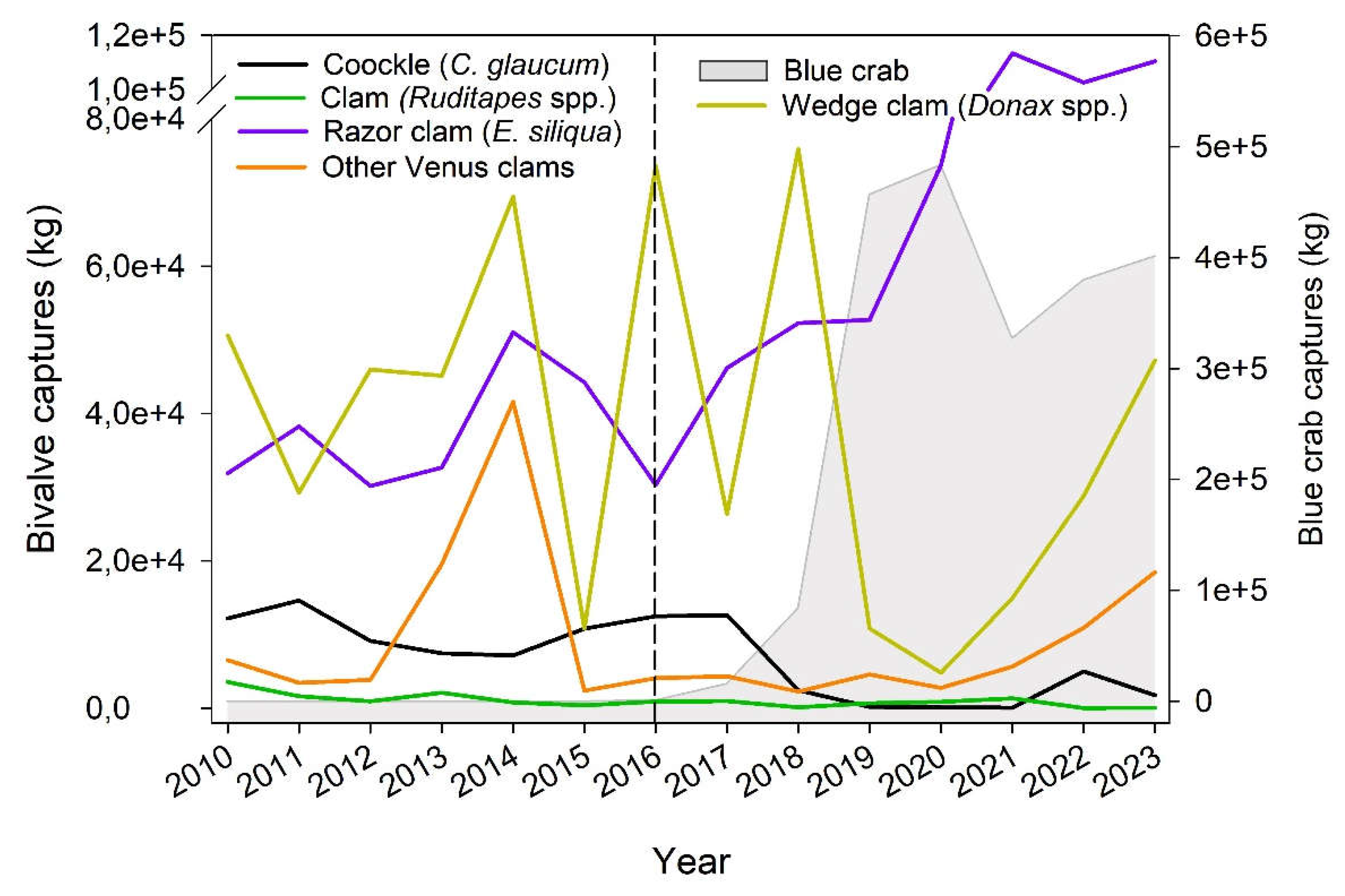 Preprints 105465 g003