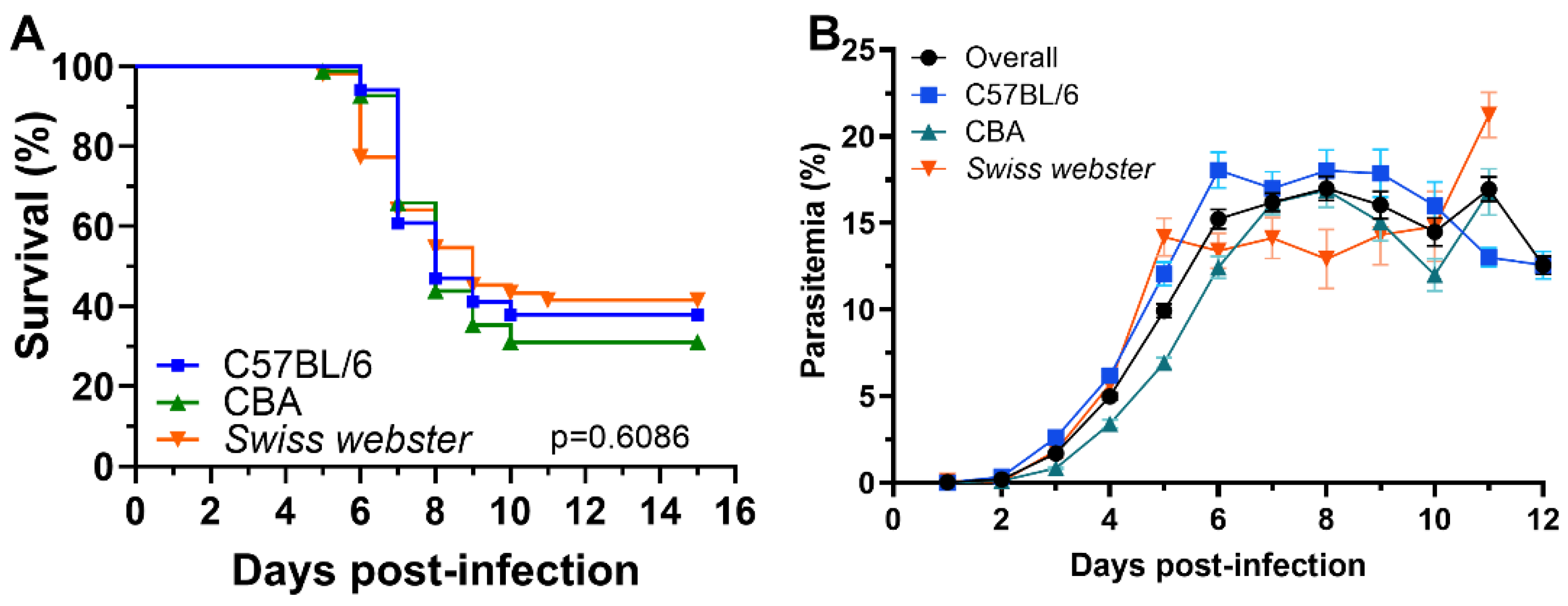 Preprints 161885 g001