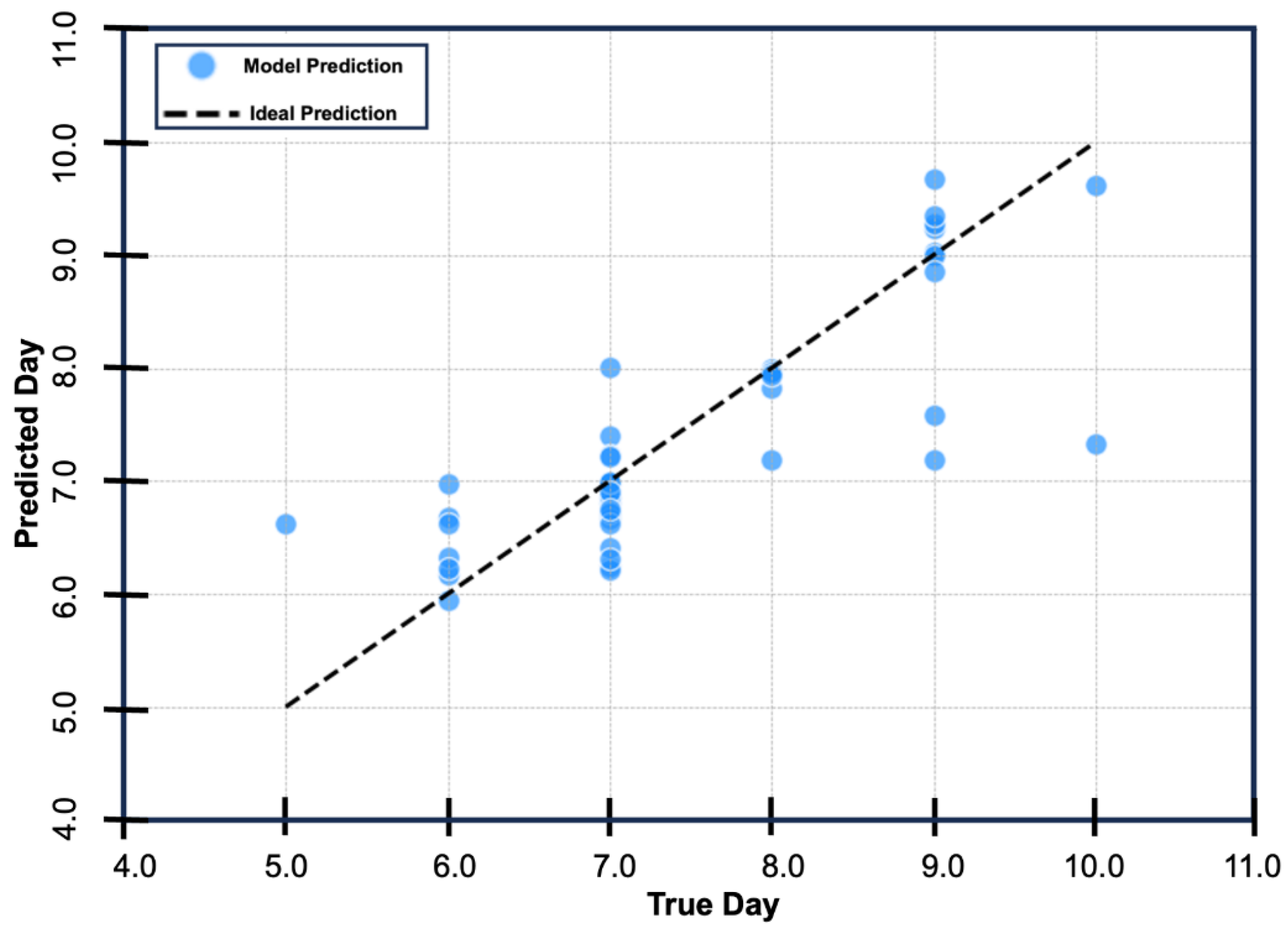 Preprints 161885 g002