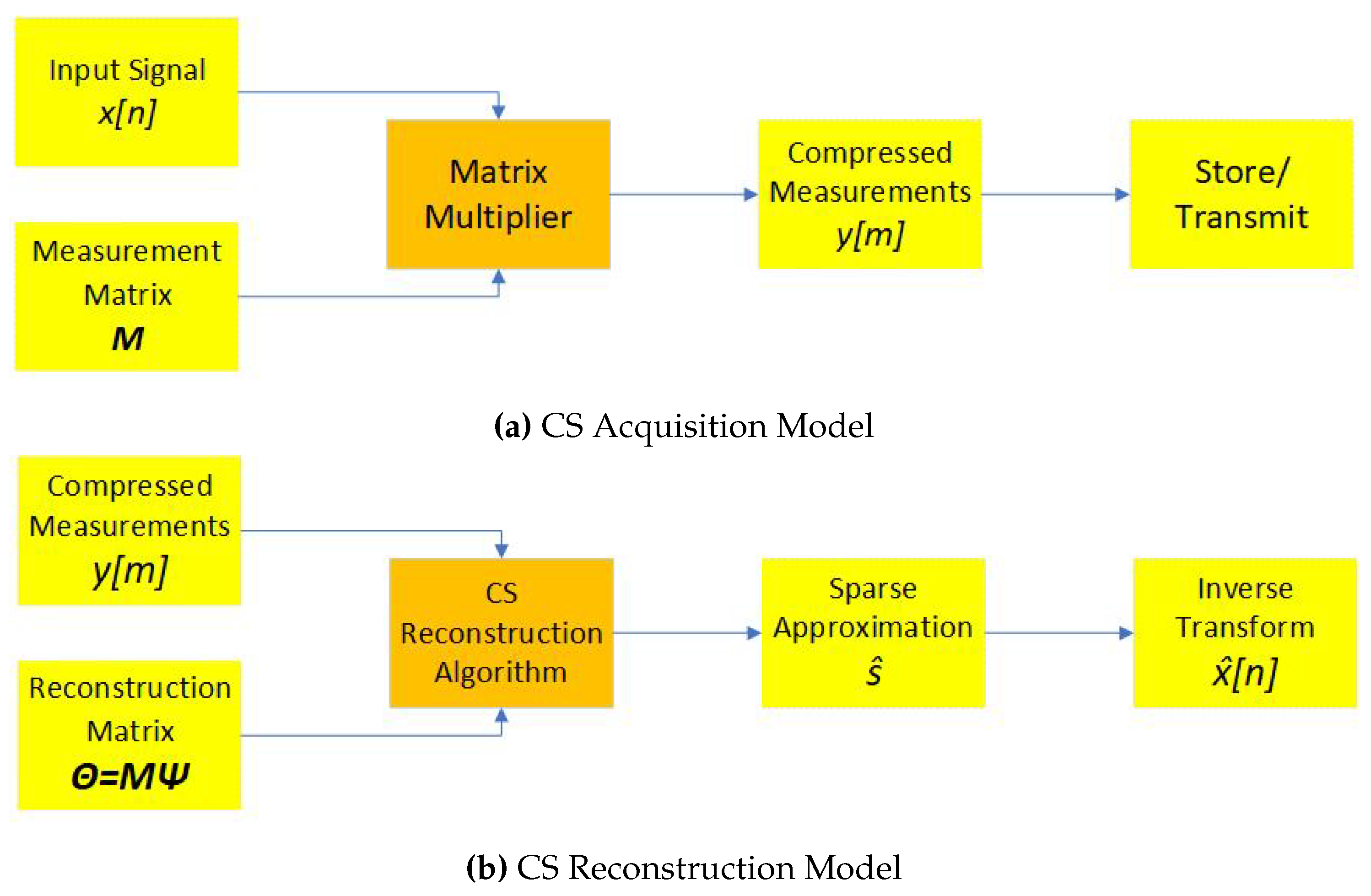 Preprints 180226 g001