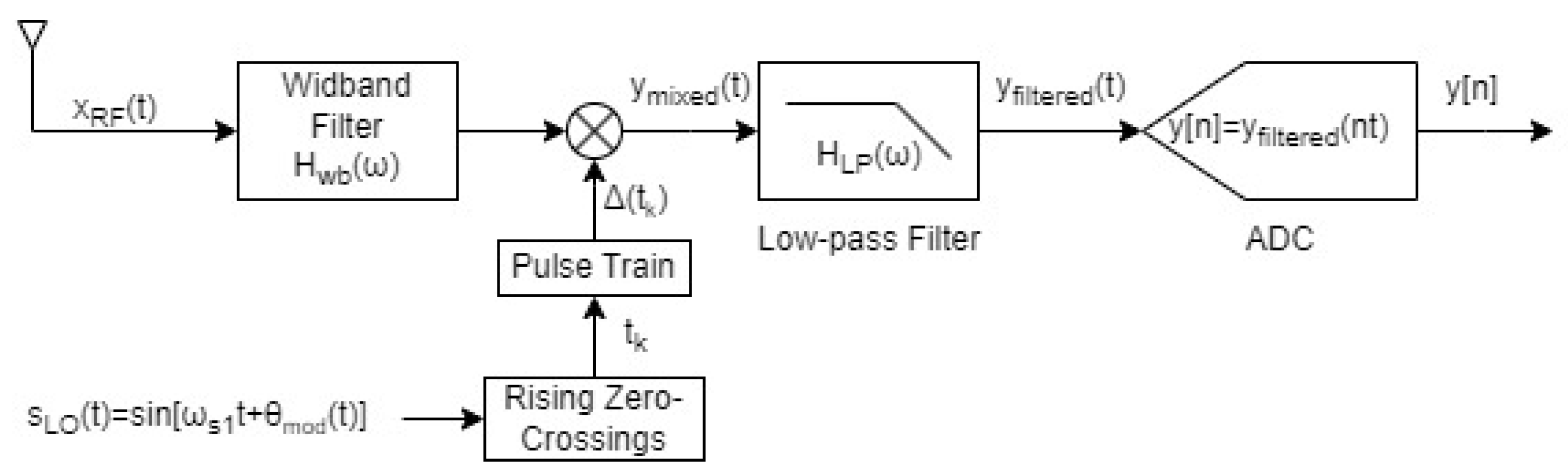 Preprints 180226 g002