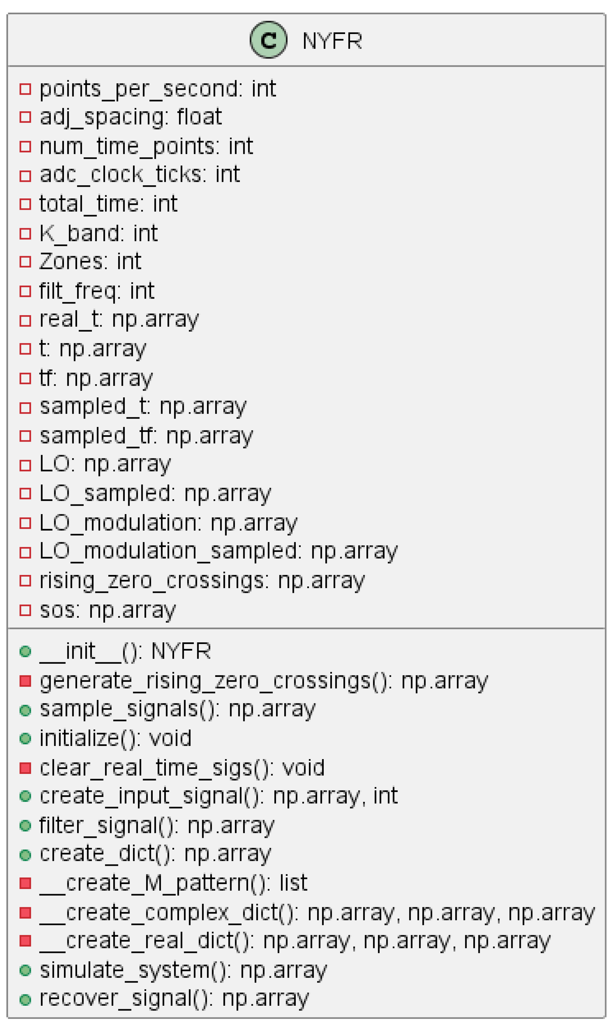 Preprints 180226 g004