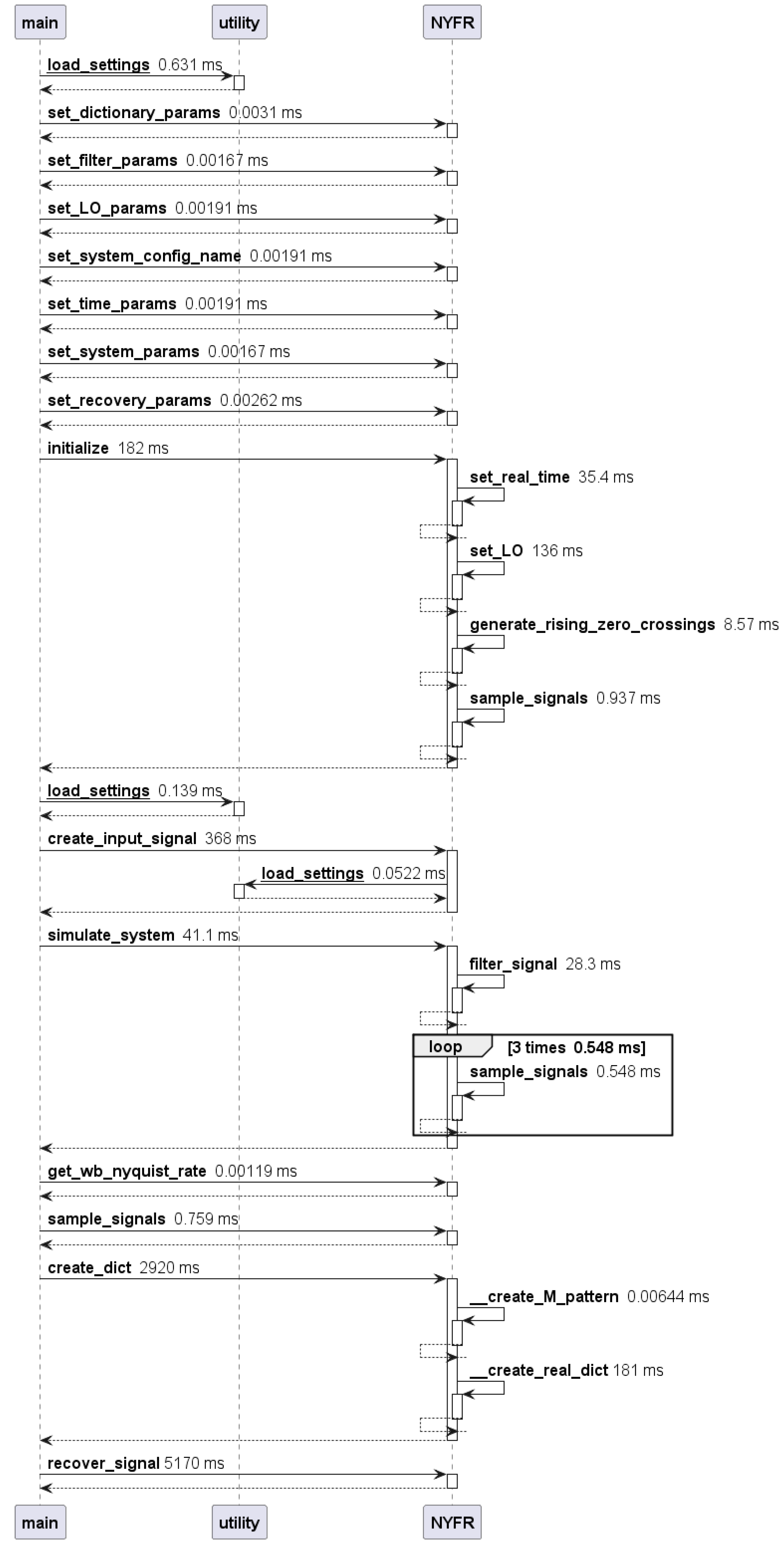 Preprints 180226 g006
