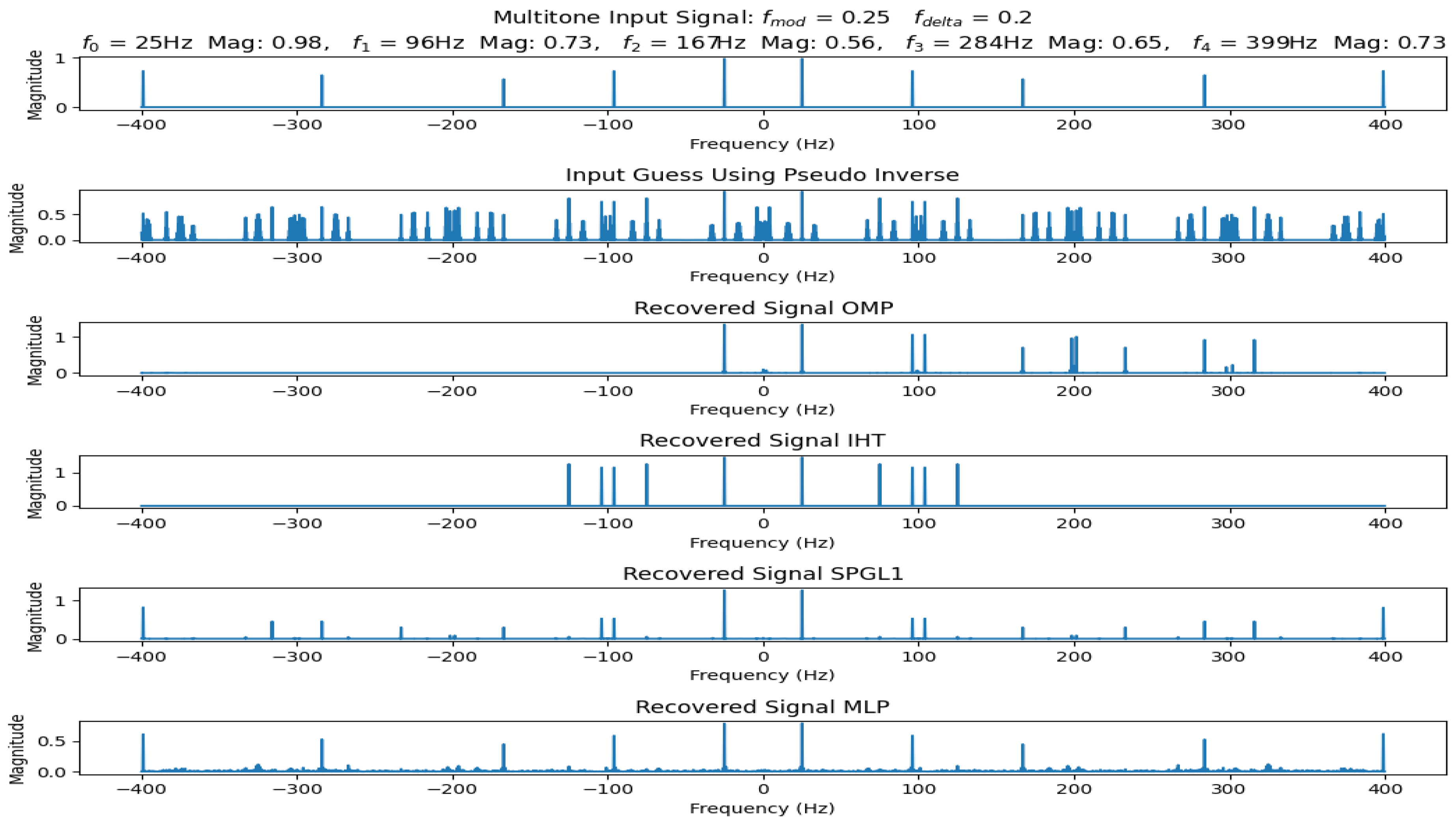 Preprints 180226 g009