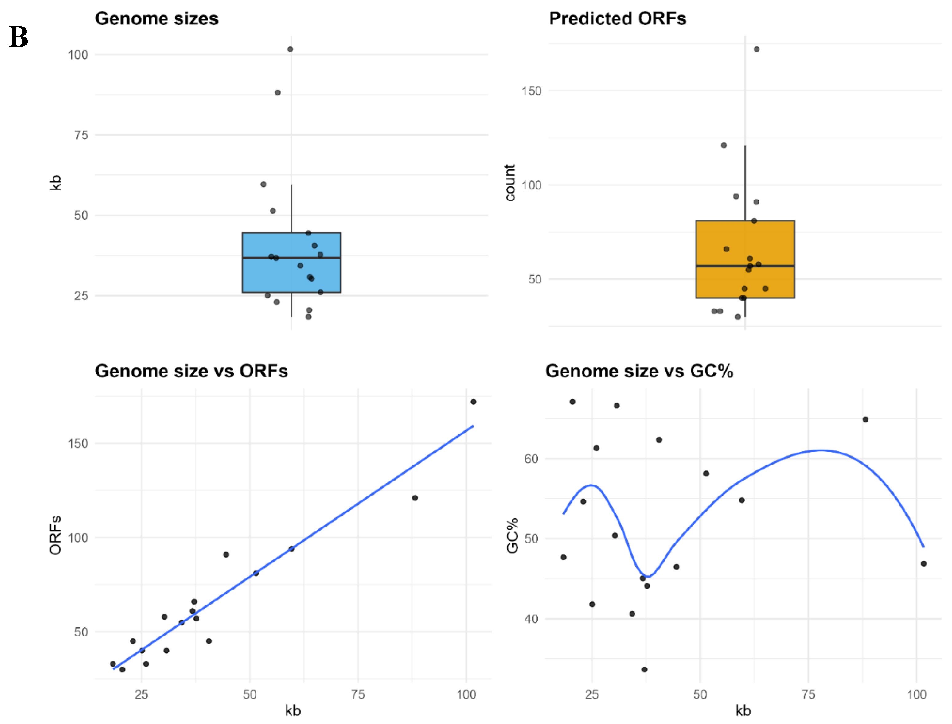 Preprints 190354 g001b