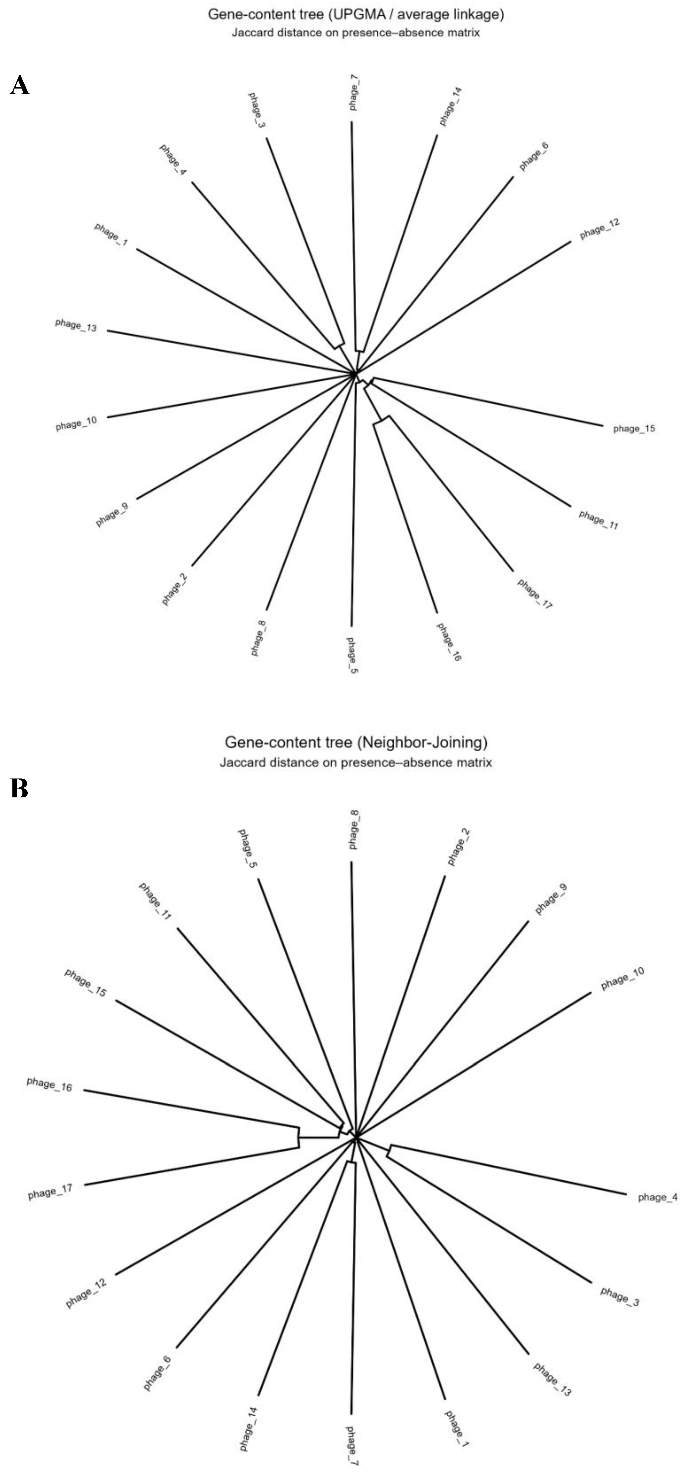 Preprints 190354 g002a