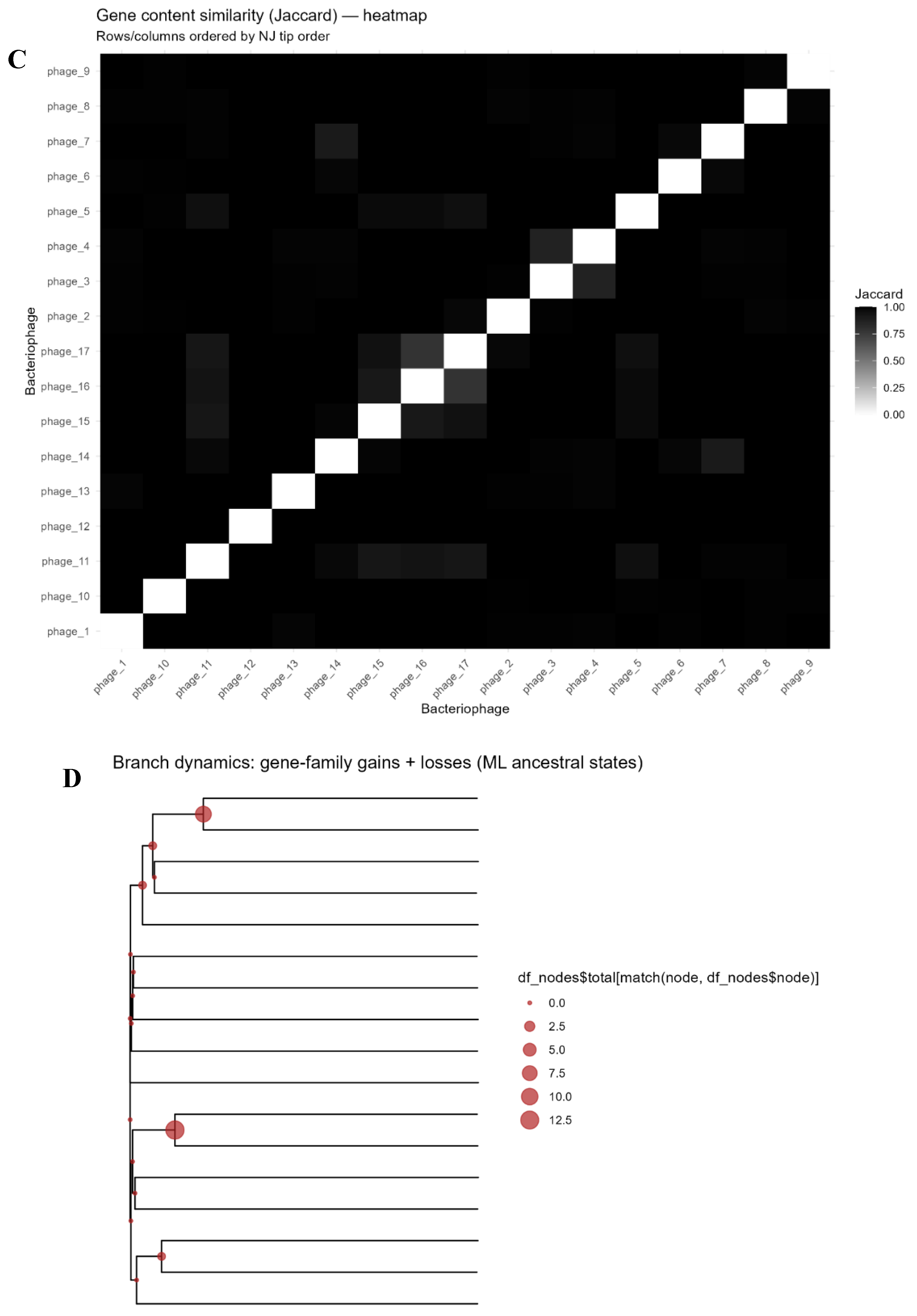Preprints 190354 g002b