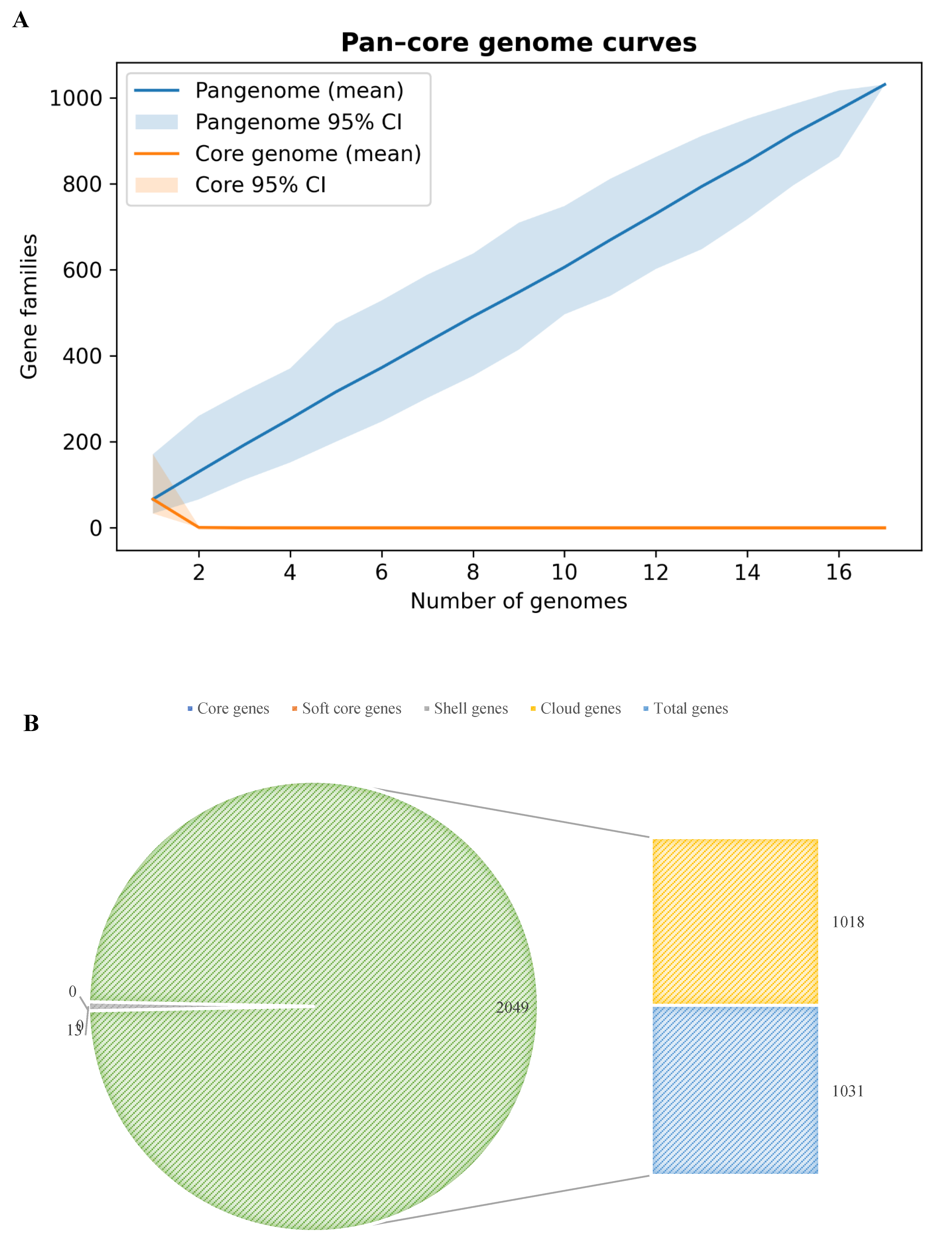 Preprints 190354 g003