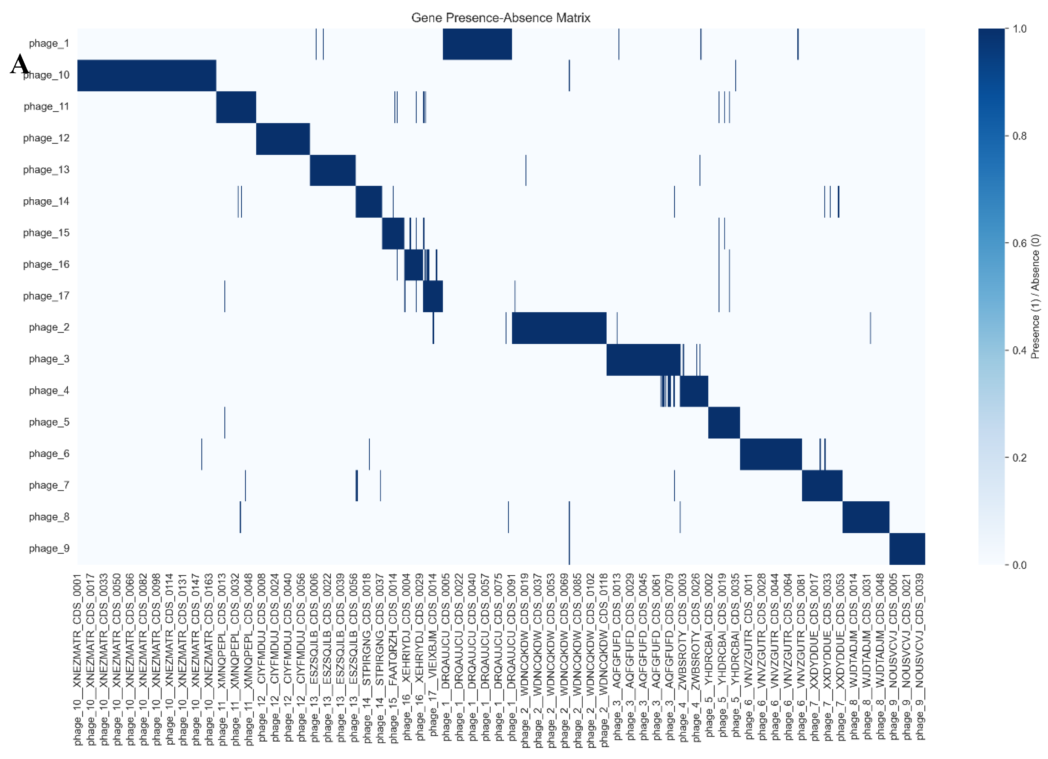 Preprints 190354 g004a