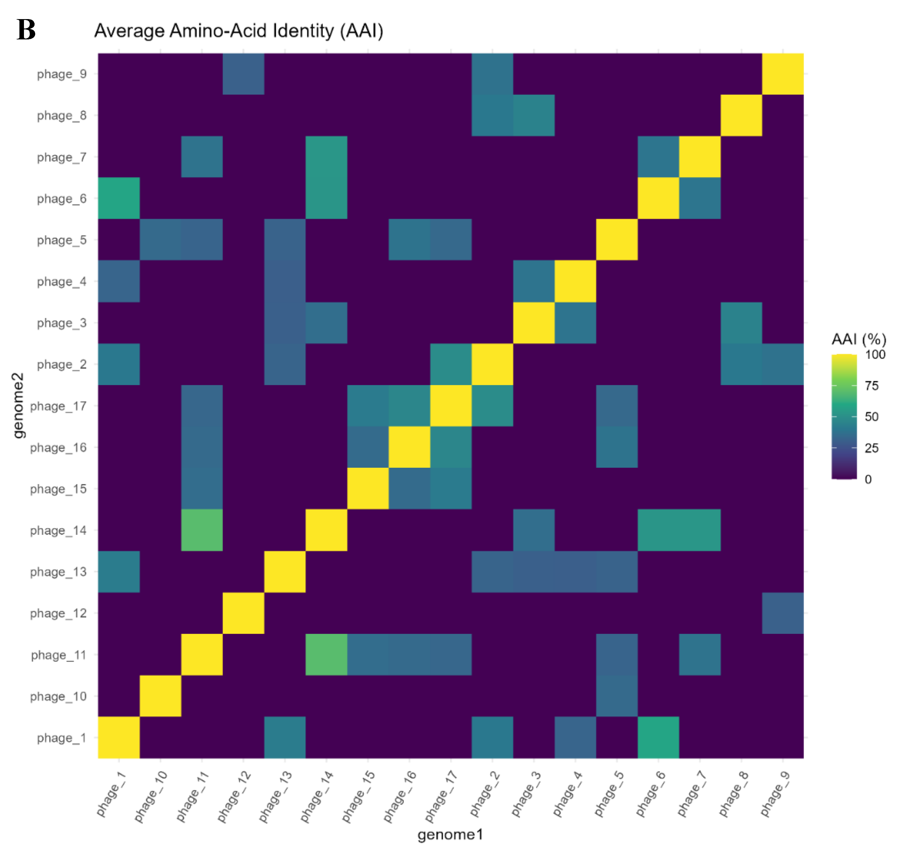 Preprints 190354 g005b