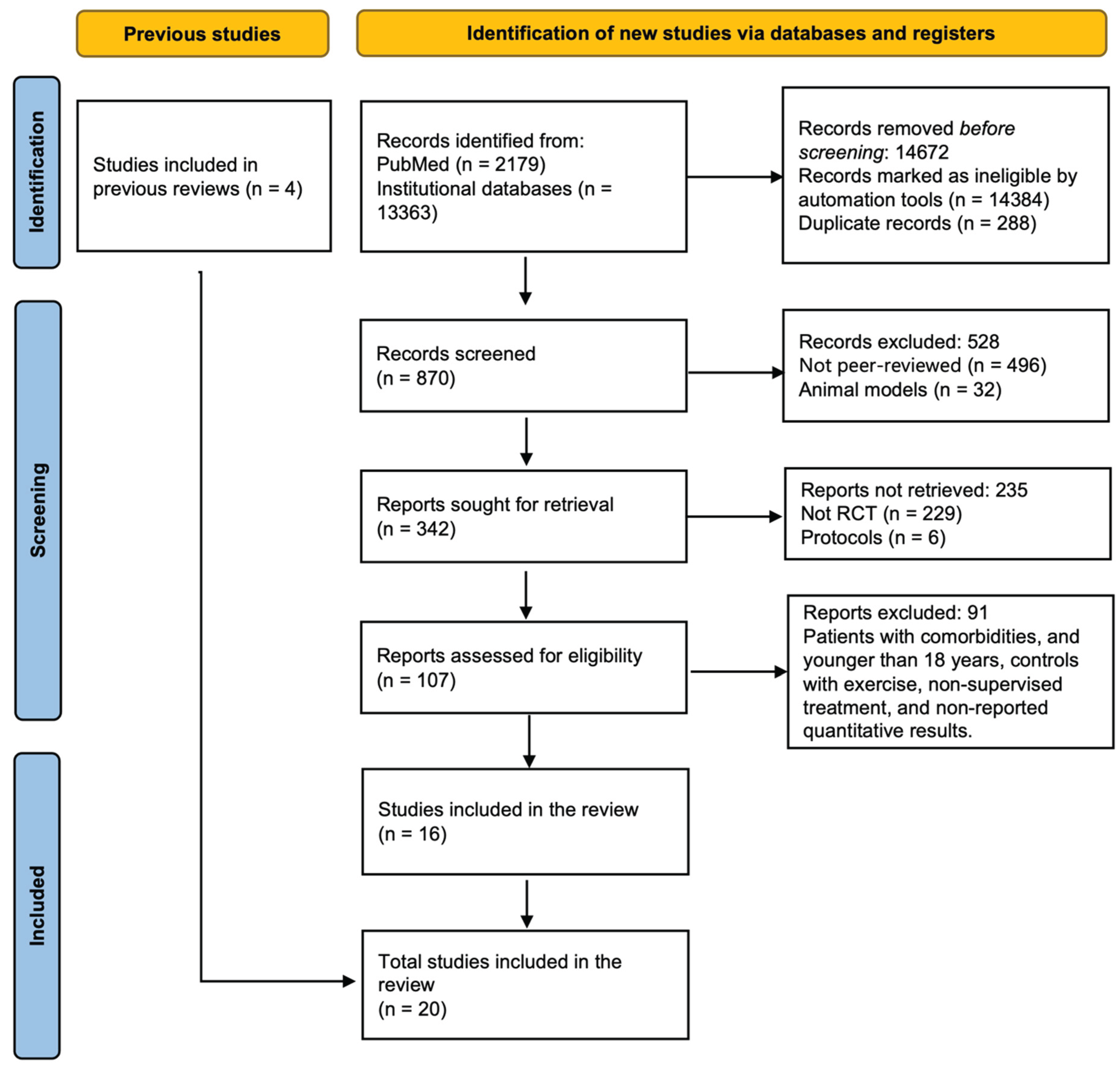 Preprints 183856 g001