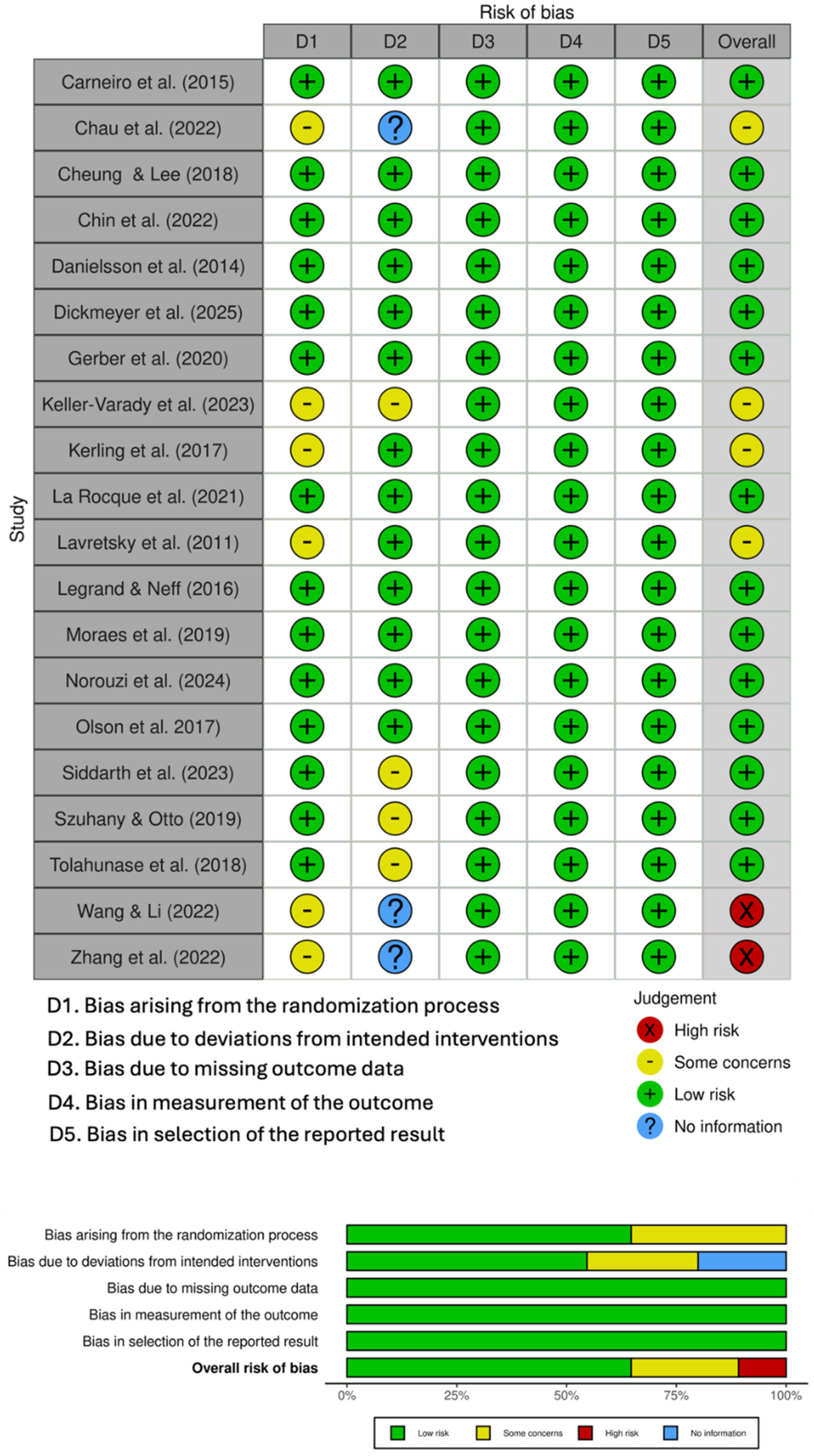 Preprints 183856 g002