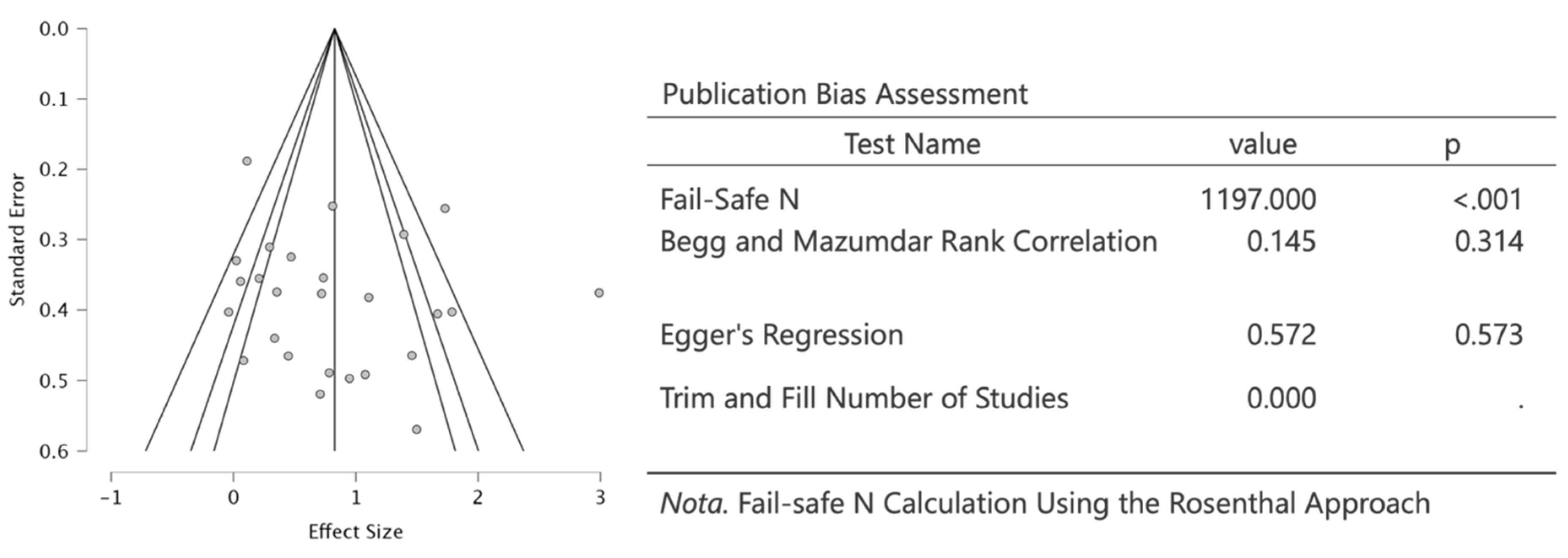 Preprints 183856 g003