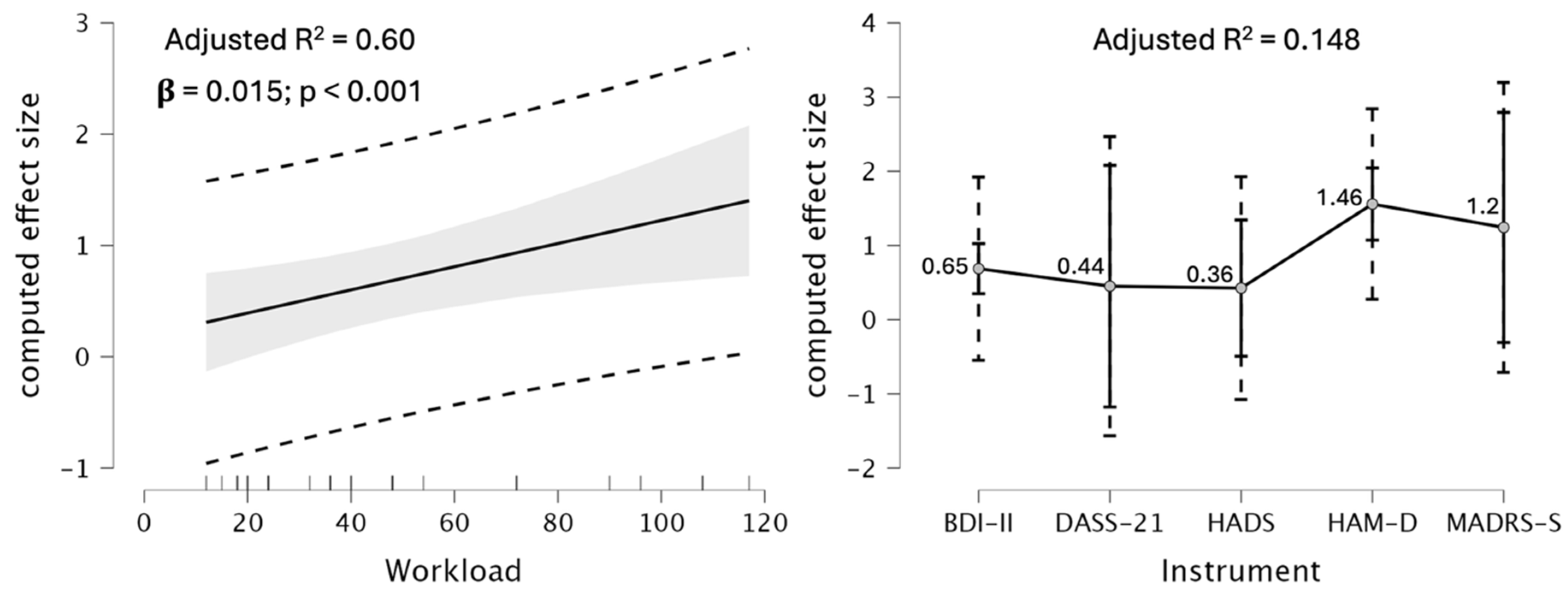 Preprints 183856 g004