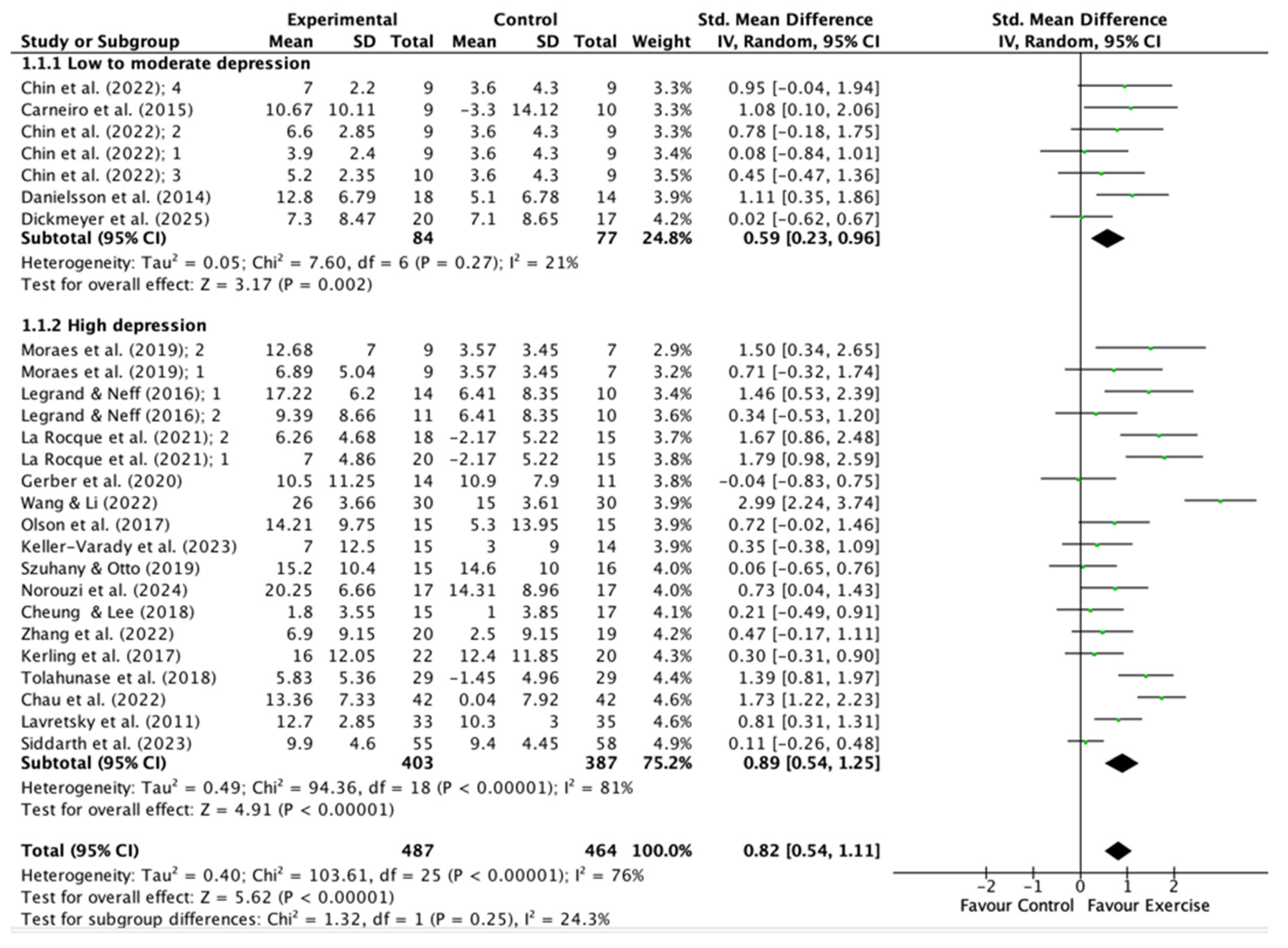 Preprints 183856 g005