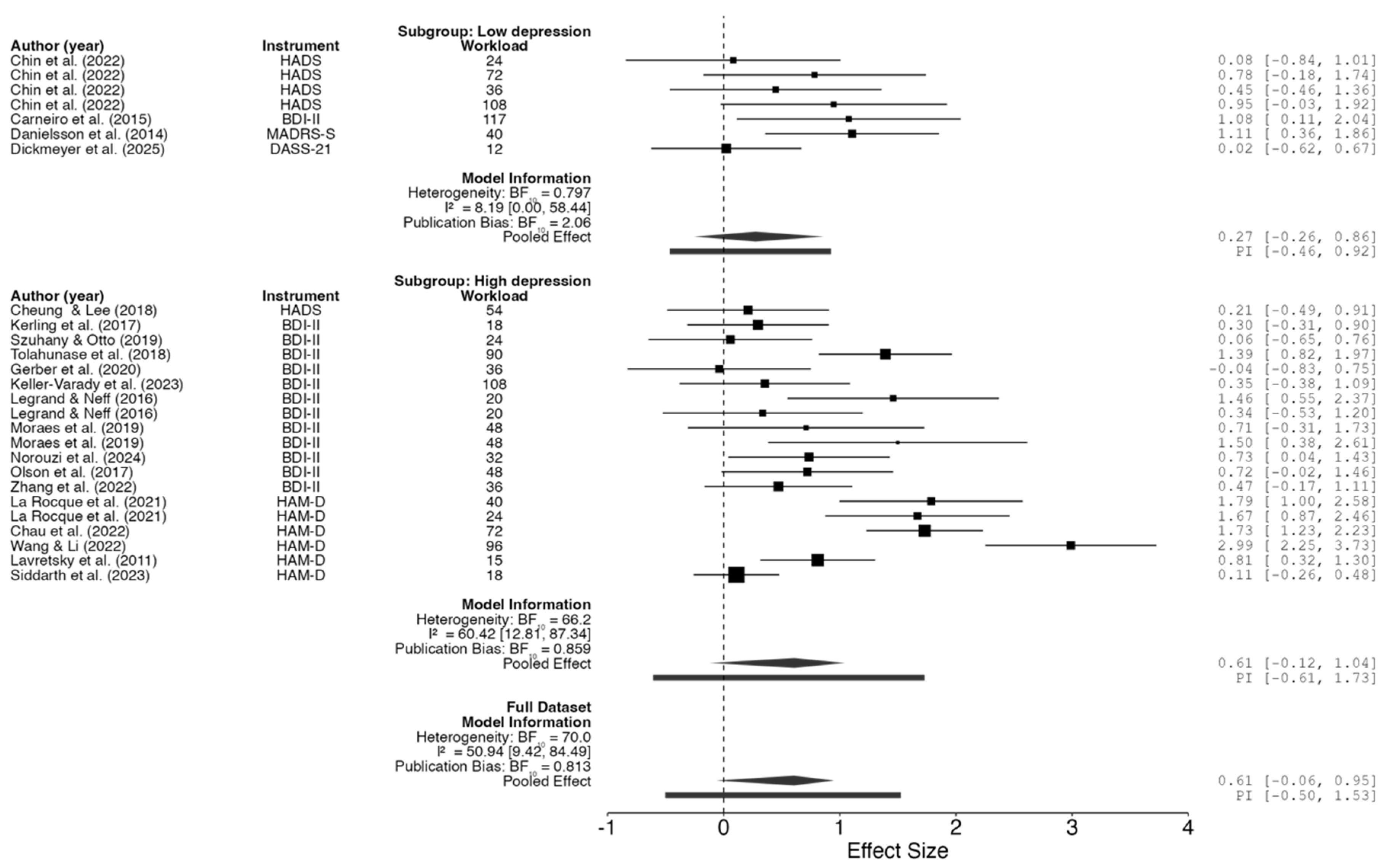 Preprints 183856 g006