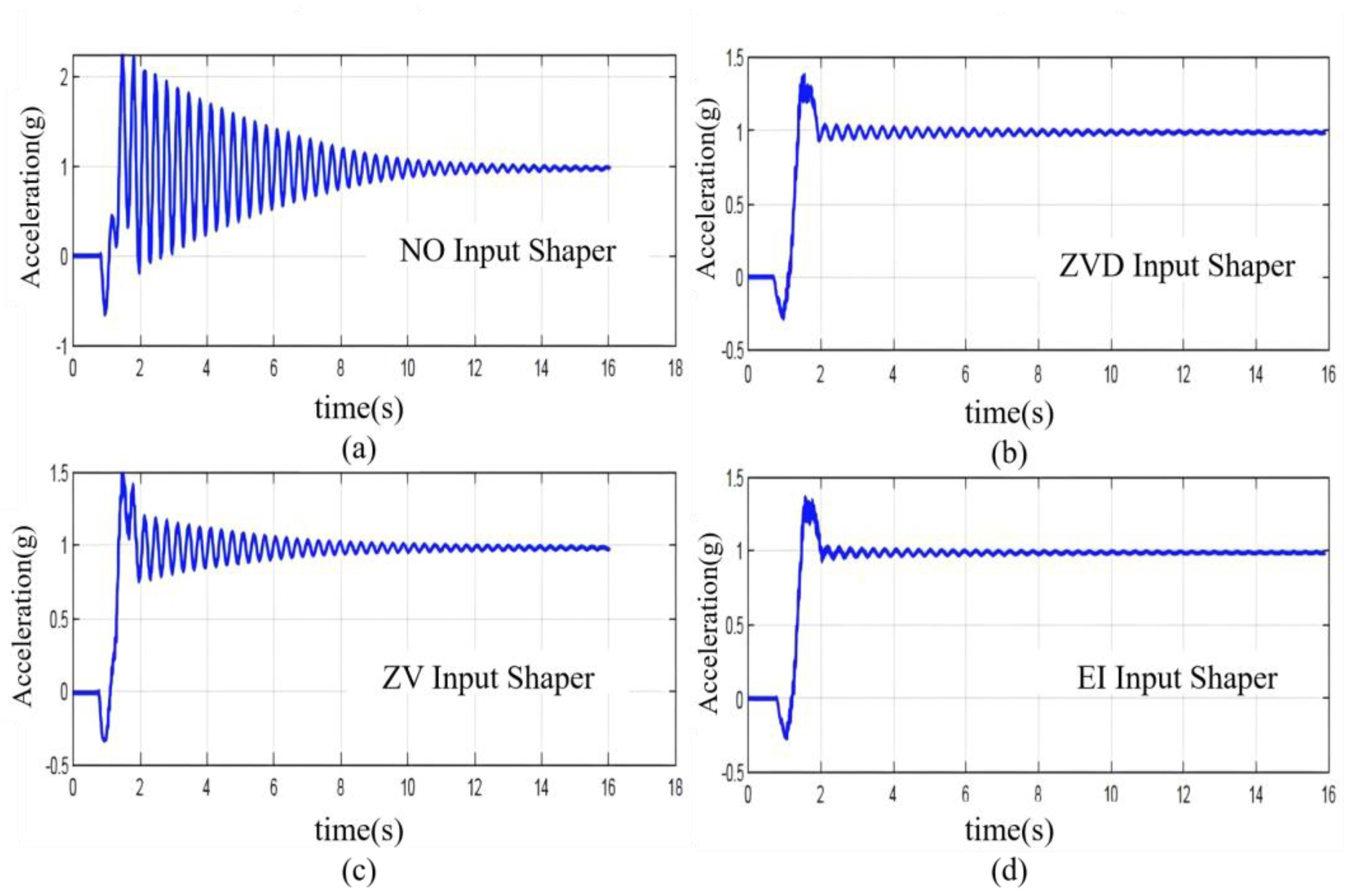 Preprints 173044 g003