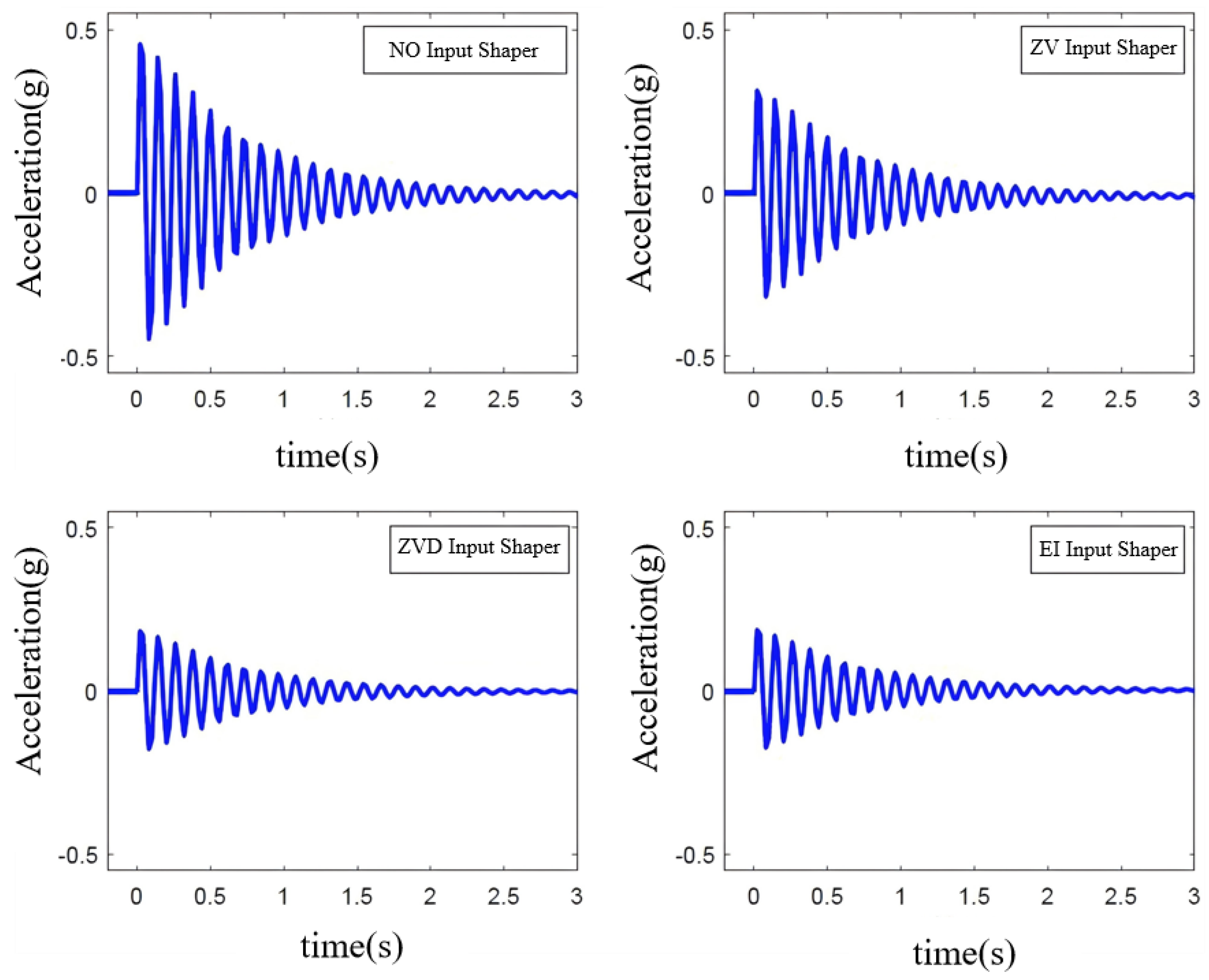 Preprints 173044 g007