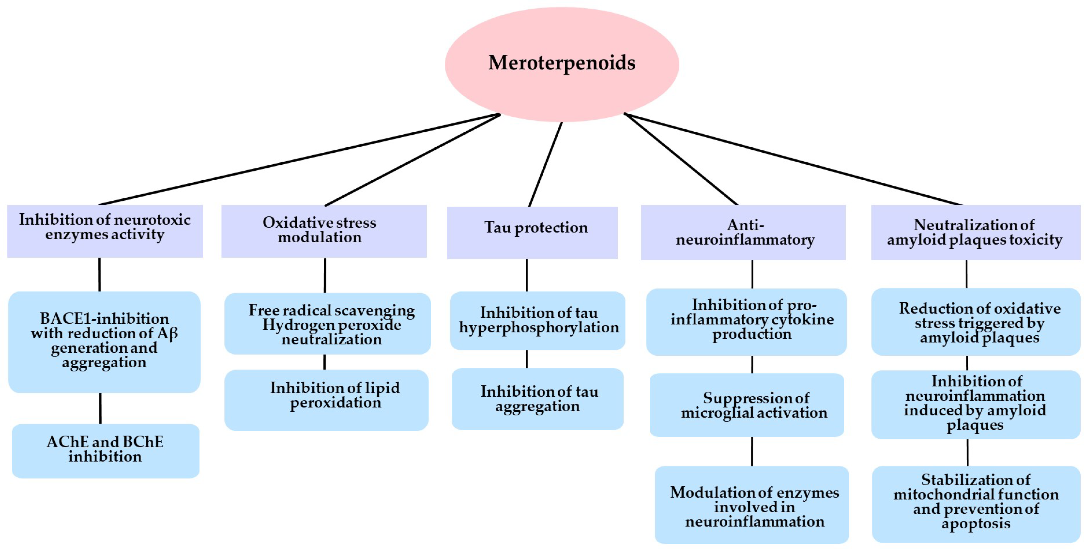 Preprints 144729 g001