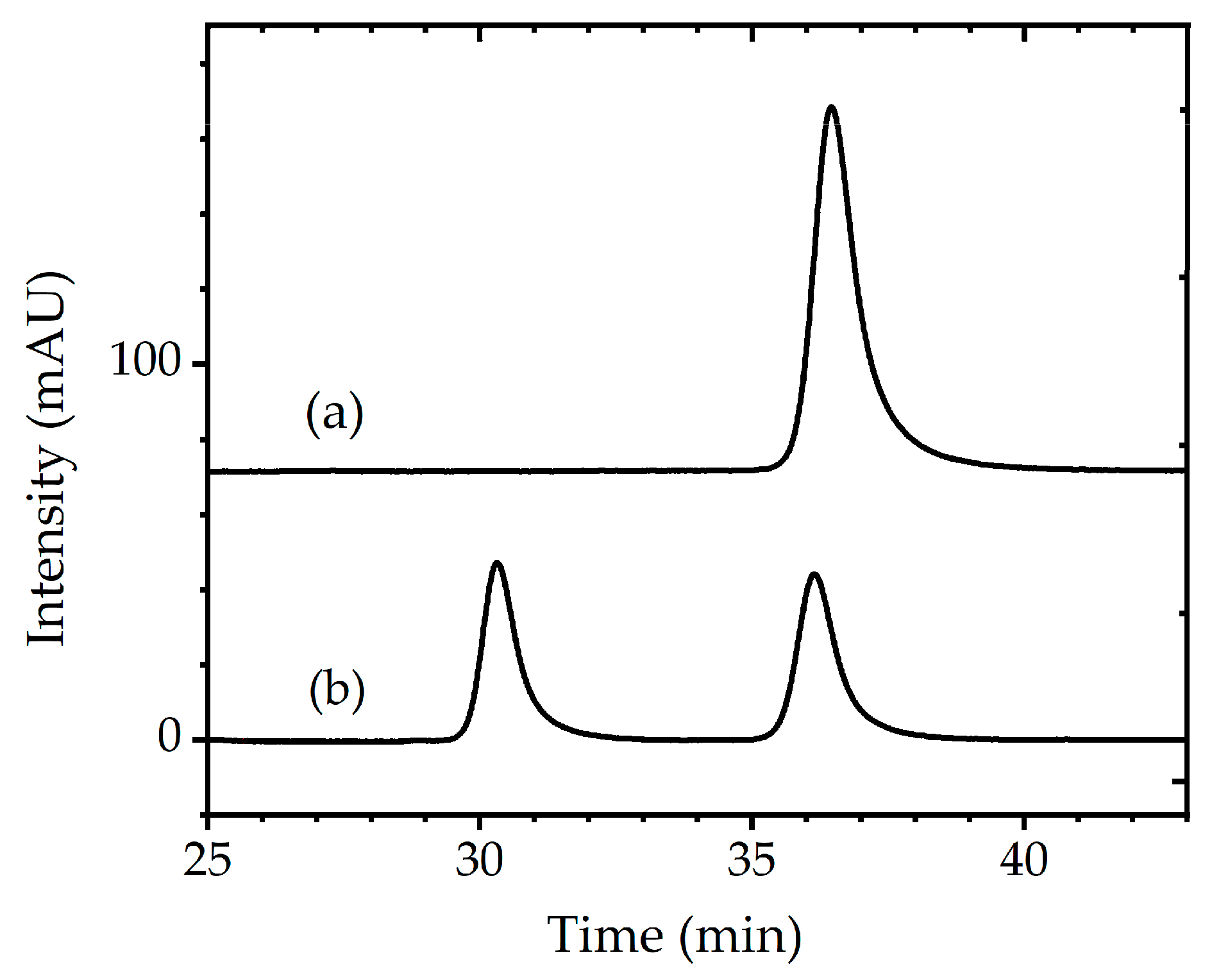 Preprints 169513 g003